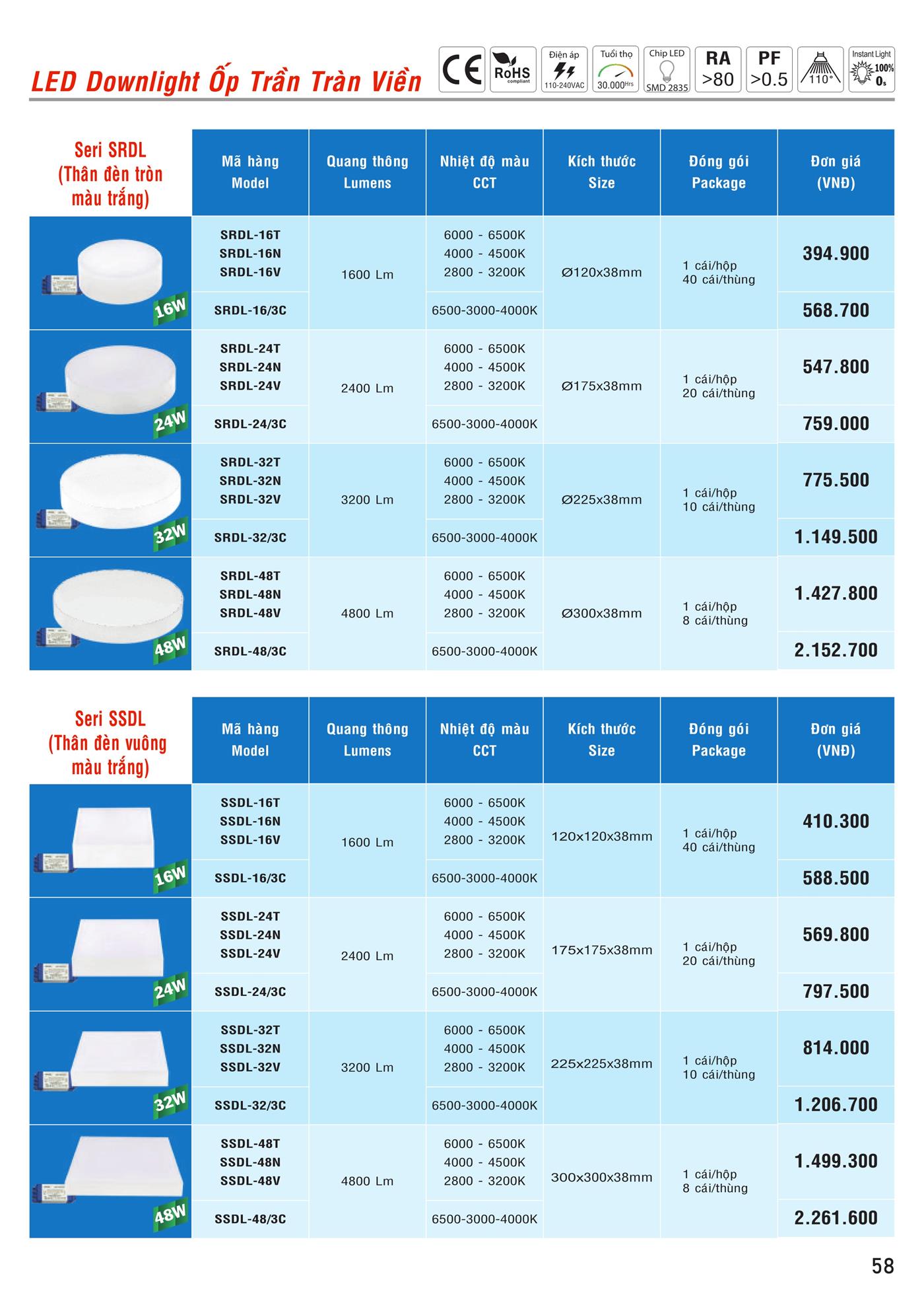 Bảng Giá MPE 2023 mới nhất - Trang 59)
