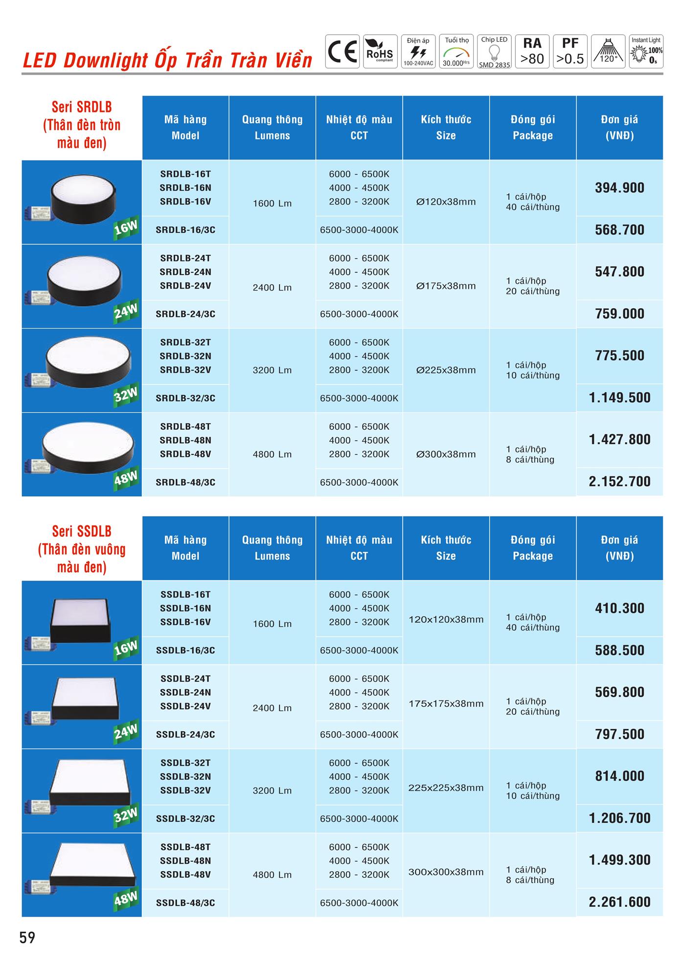 Bảng Giá MPE 2023 mới nhất - Trang 60)