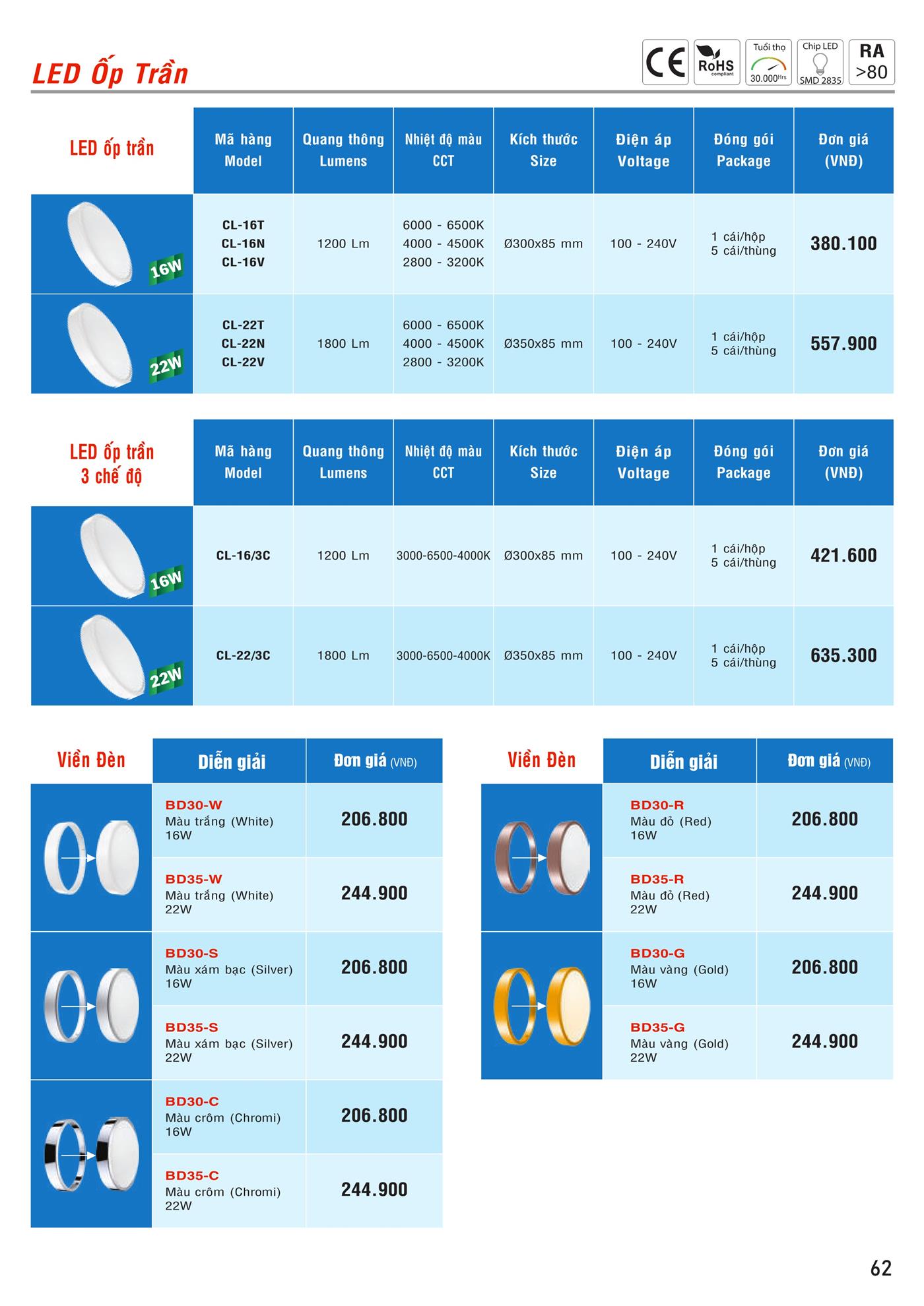 Bảng Giá MPE 2023 mới nhất - Trang 63)