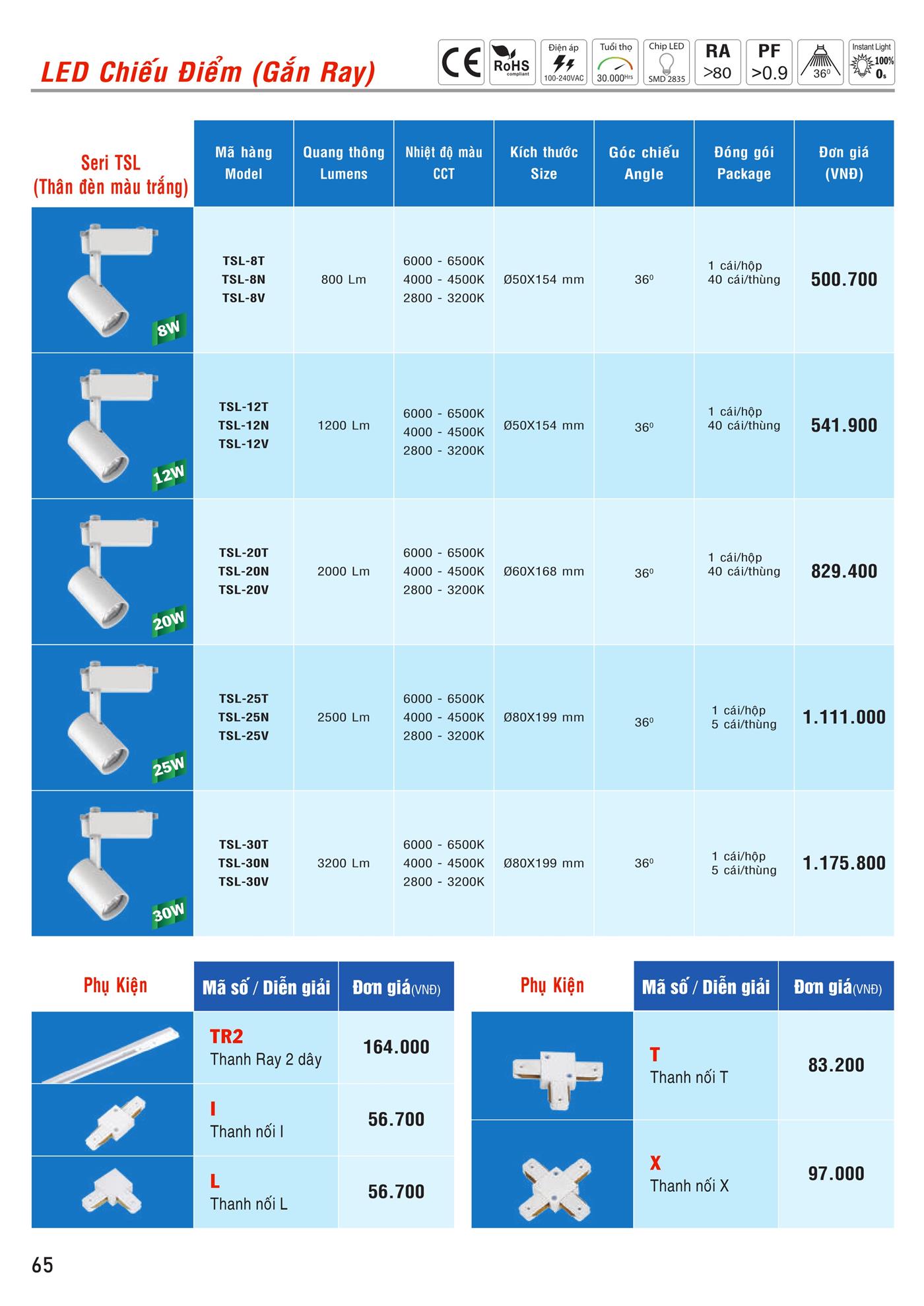 Bảng Giá MPE 2023 mới nhất - Trang 66)