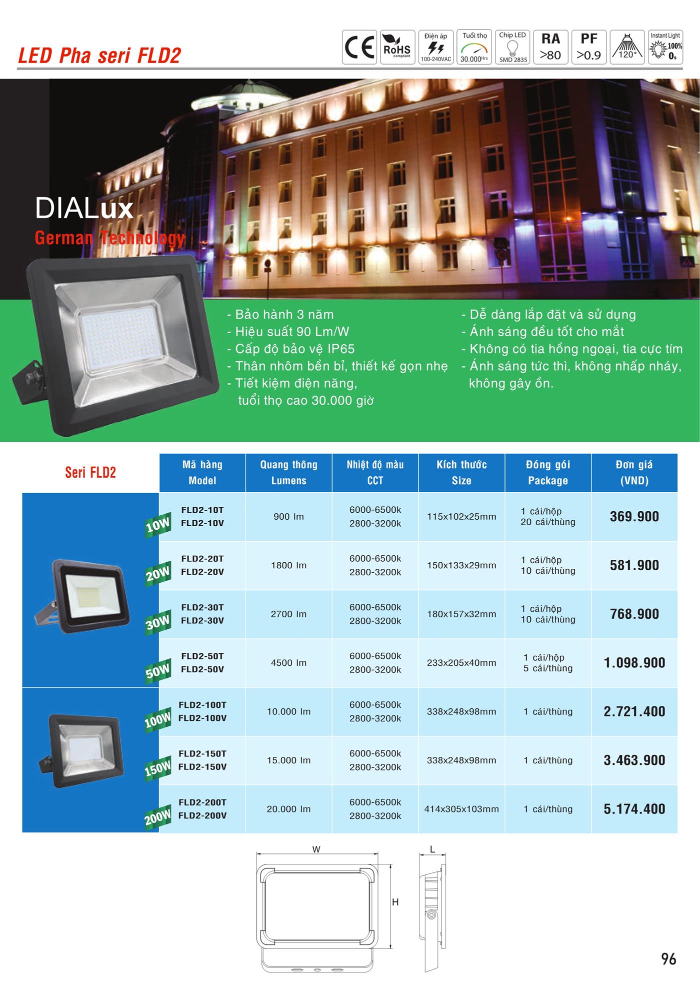 Bảng Giá MPE 2023 mới nhất - Trang 97)