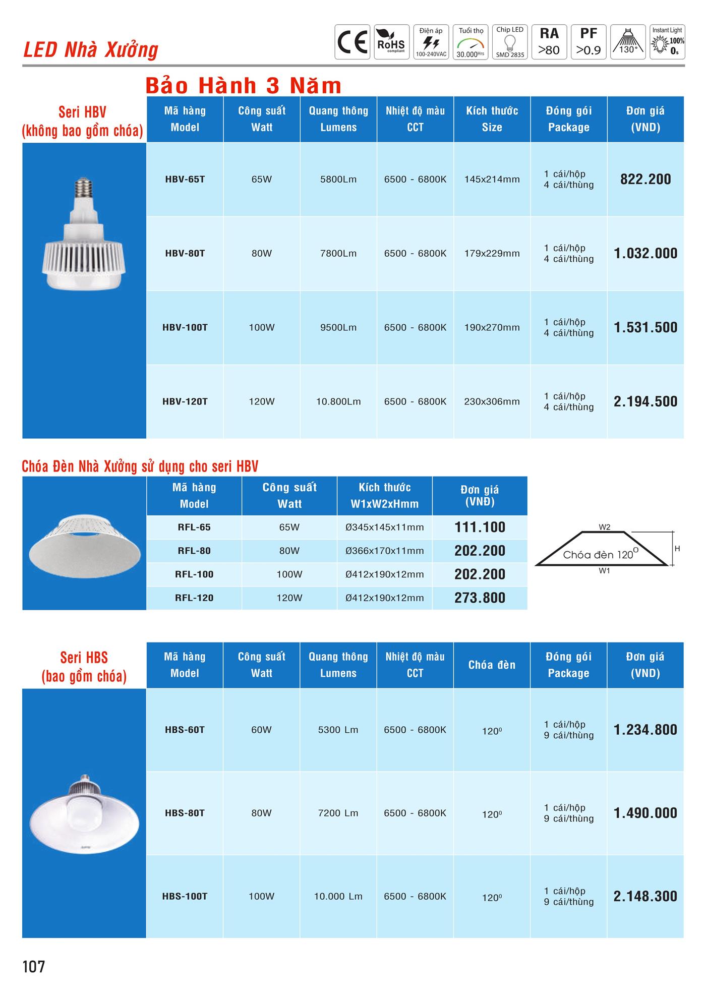Bảng Giá MPE 2023 mới nhất - Trang 108)