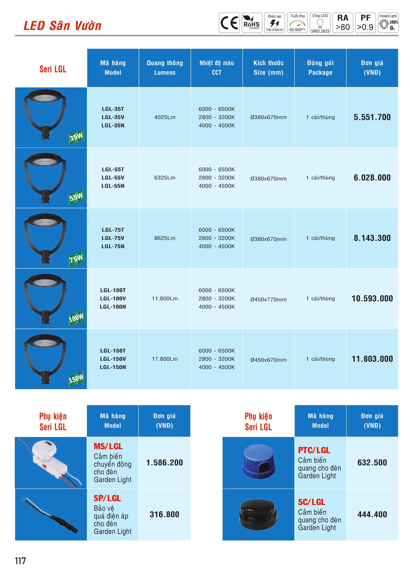 Bảng Giá MPE 2023 mới nhất - Trang 118)