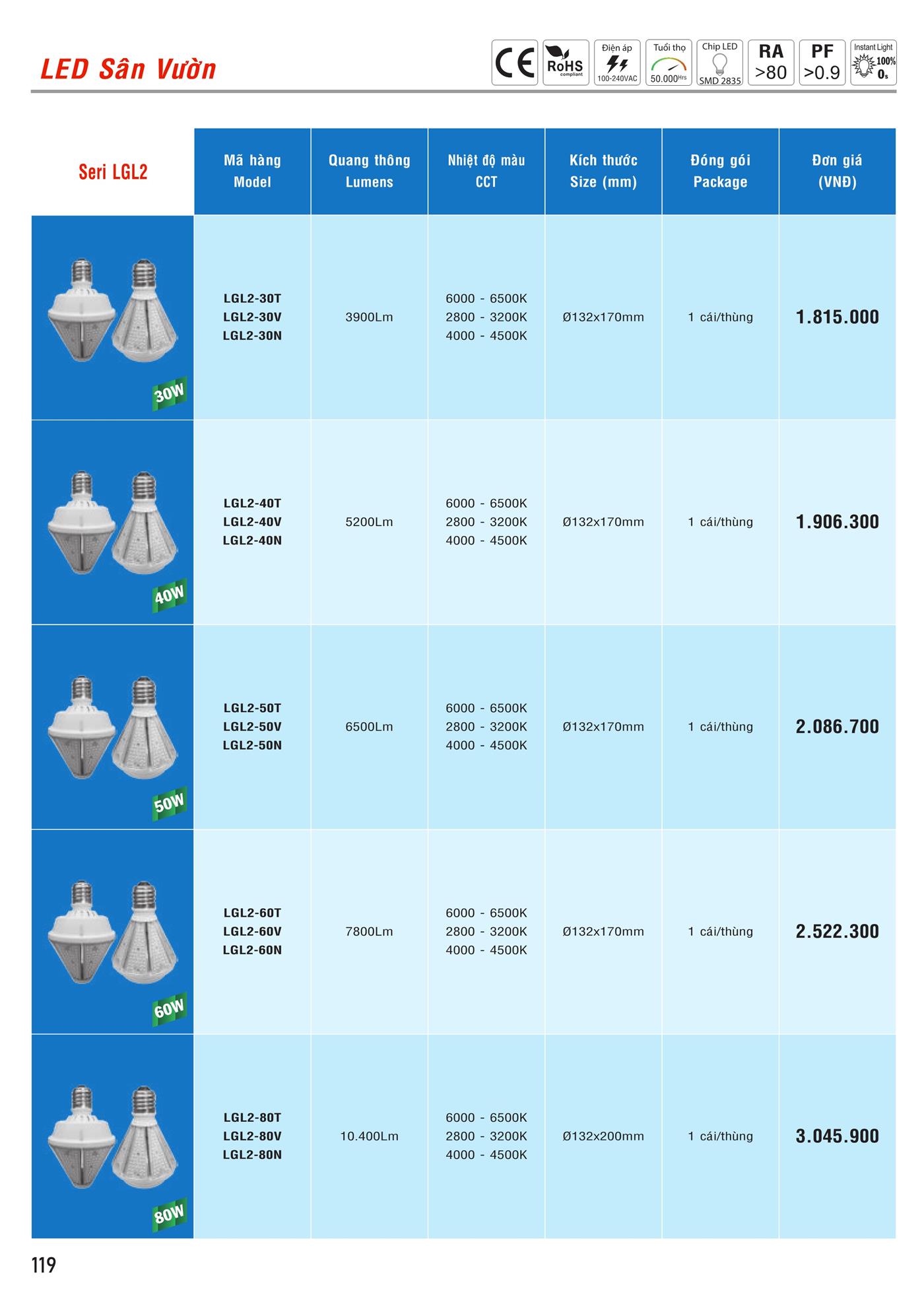 Bảng Giá MPE 2023 mới nhất - Trang 120)