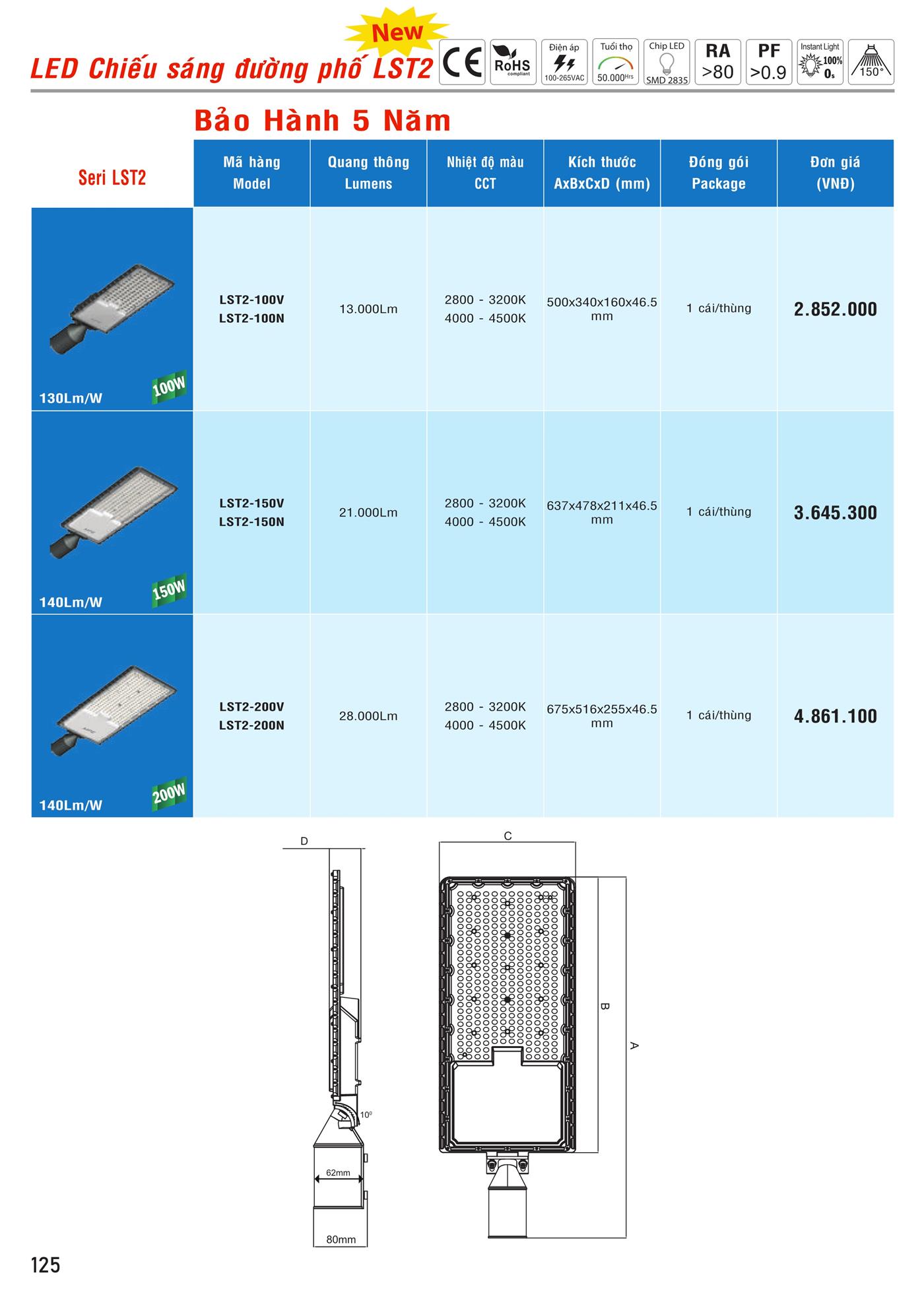 Bảng Giá MPE 2023 mới nhất - Trang 126)