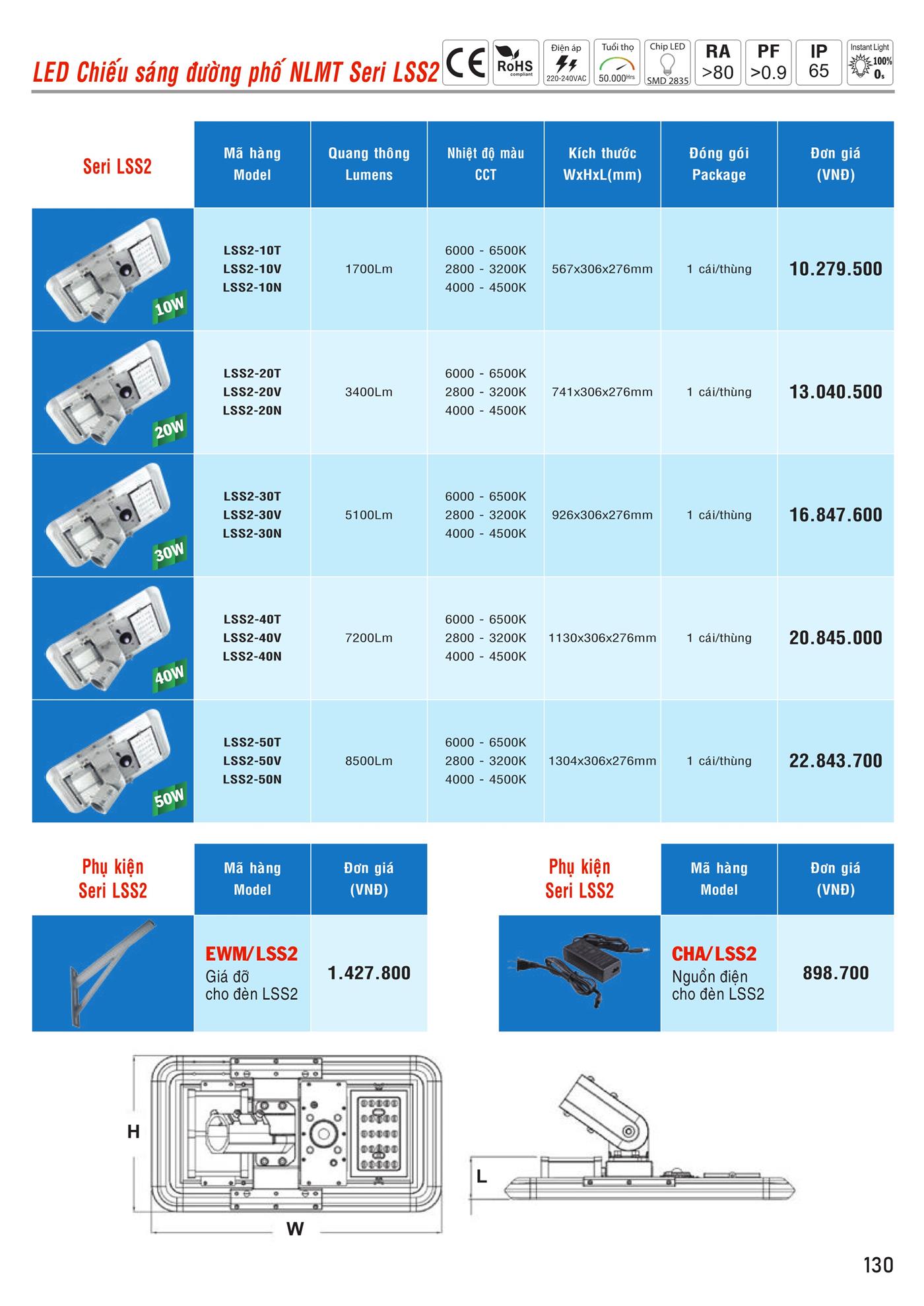 Bảng Giá MPE 2023 mới nhất - Trang 131)