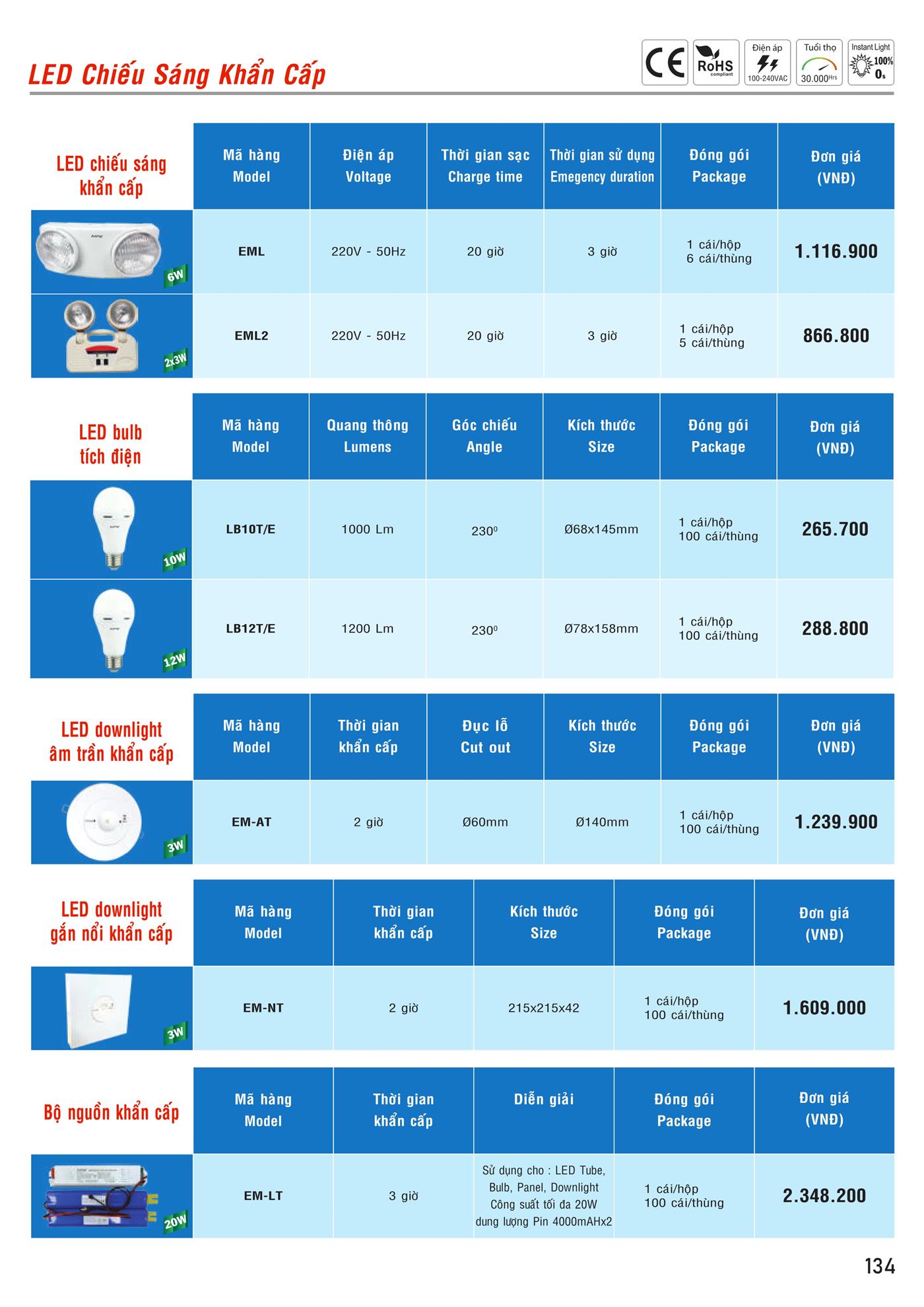Bảng Giá MPE 2023 mới nhất - Trang 135)