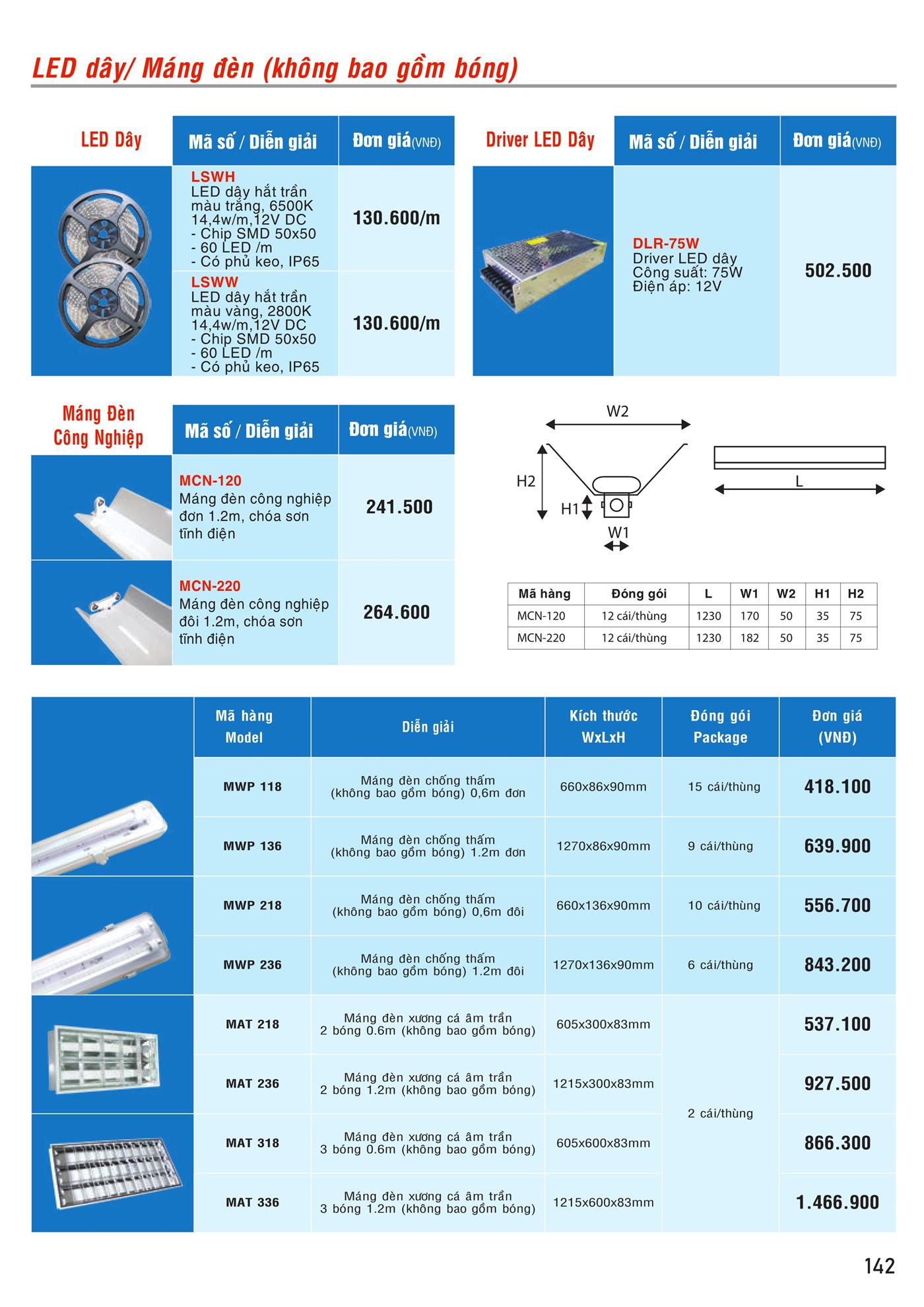 Bảng Giá MPE 2023 mới nhất - Trang 143)