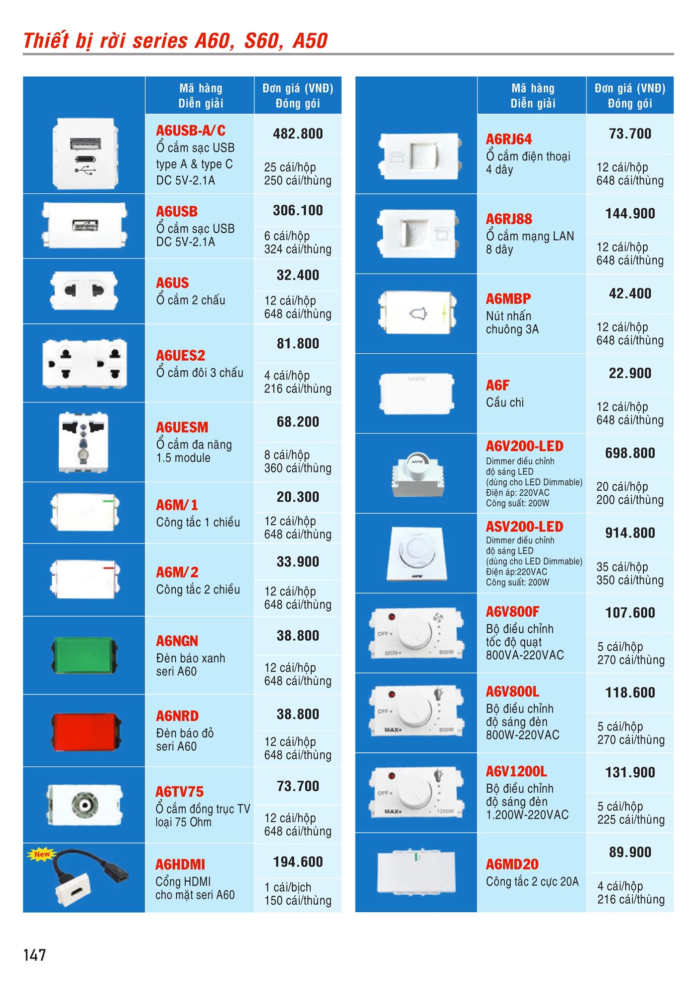Bảng Giá MPE 2023 mới nhất - Trang 148)