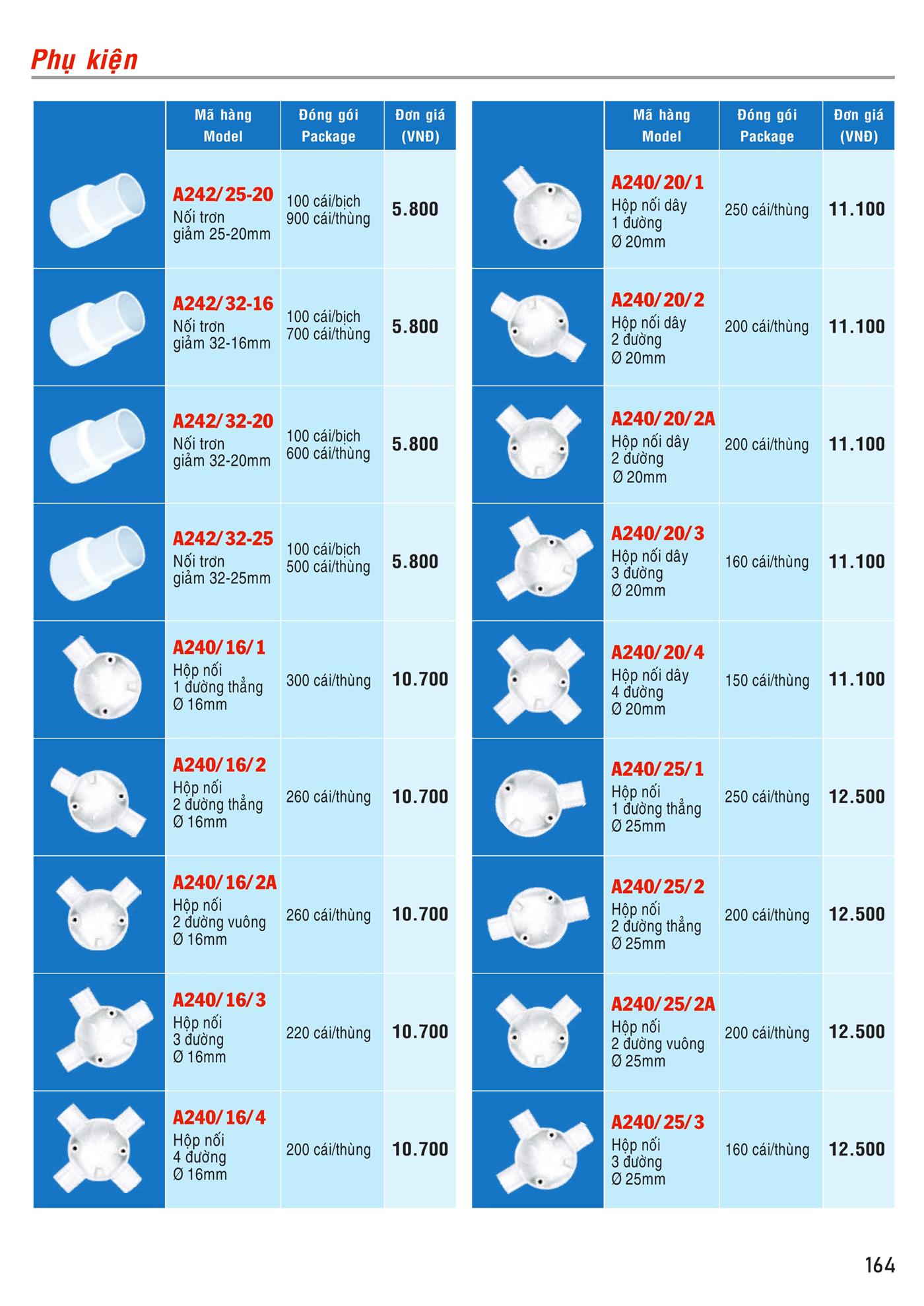 Bảng Giá MPE 2023 mới nhất - Trang 165)