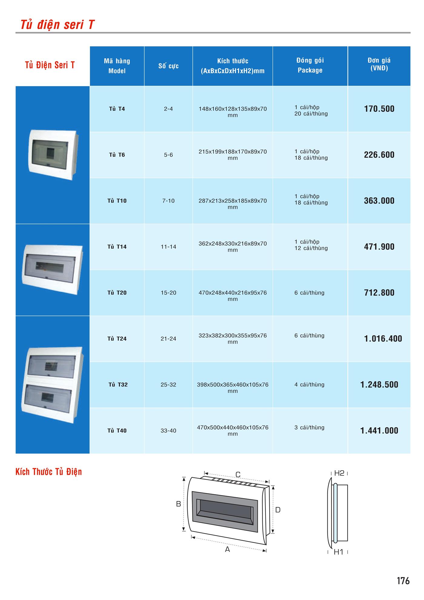 Bảng Giá MPE 2023 mới nhất - Trang 177)