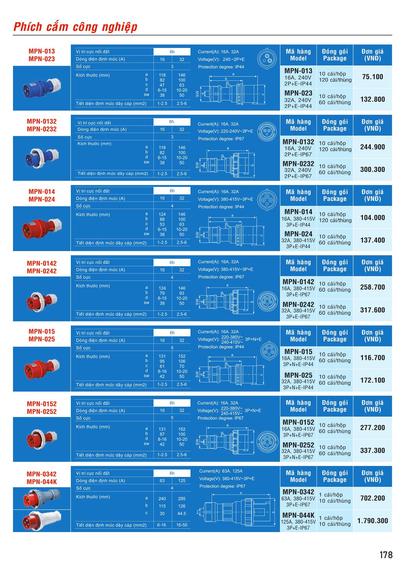 Bảng Giá MPE 2023 mới nhất - Trang 179)