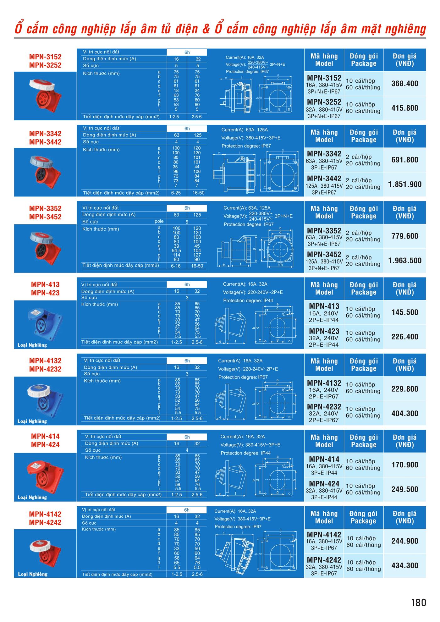 Bảng Giá MPE 2023 mới nhất - Trang 181)