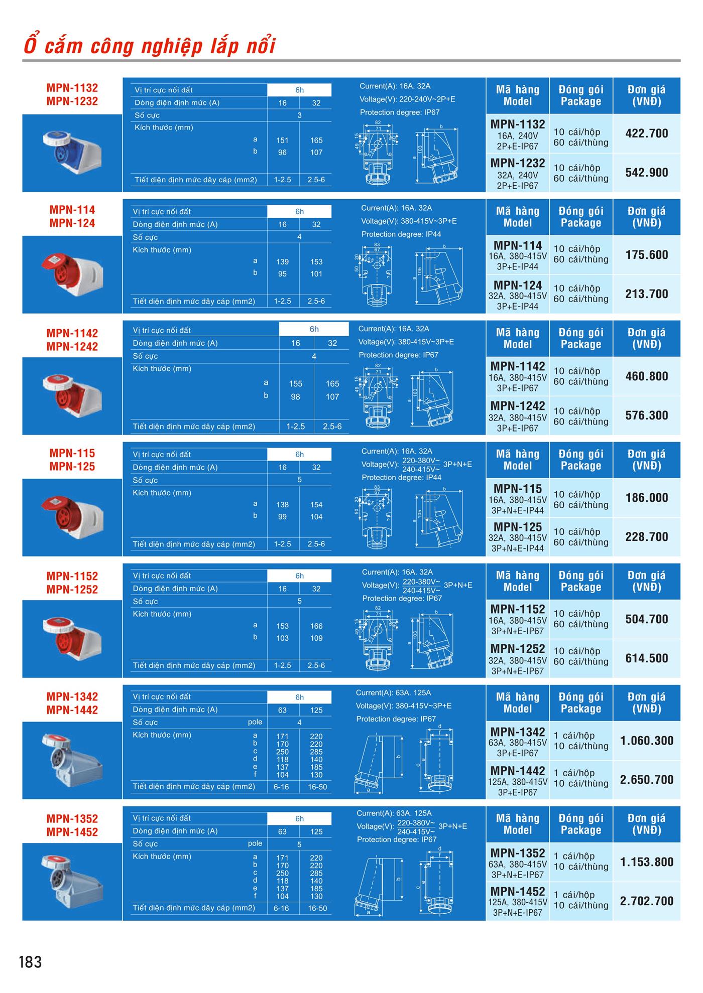 Bảng Giá MPE 2023 mới nhất - Trang 184)