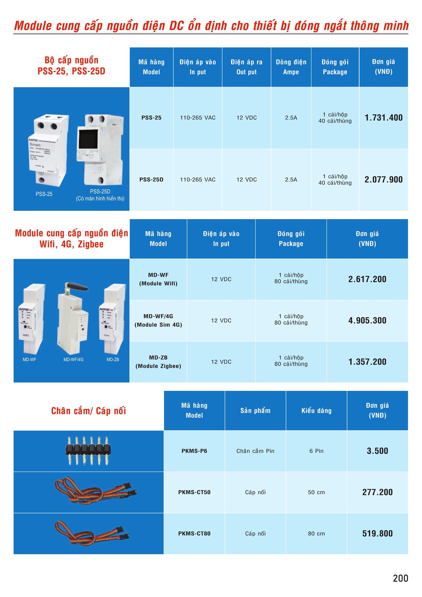 Bảng Giá MPE 2023 mới nhất - Trang 201)
