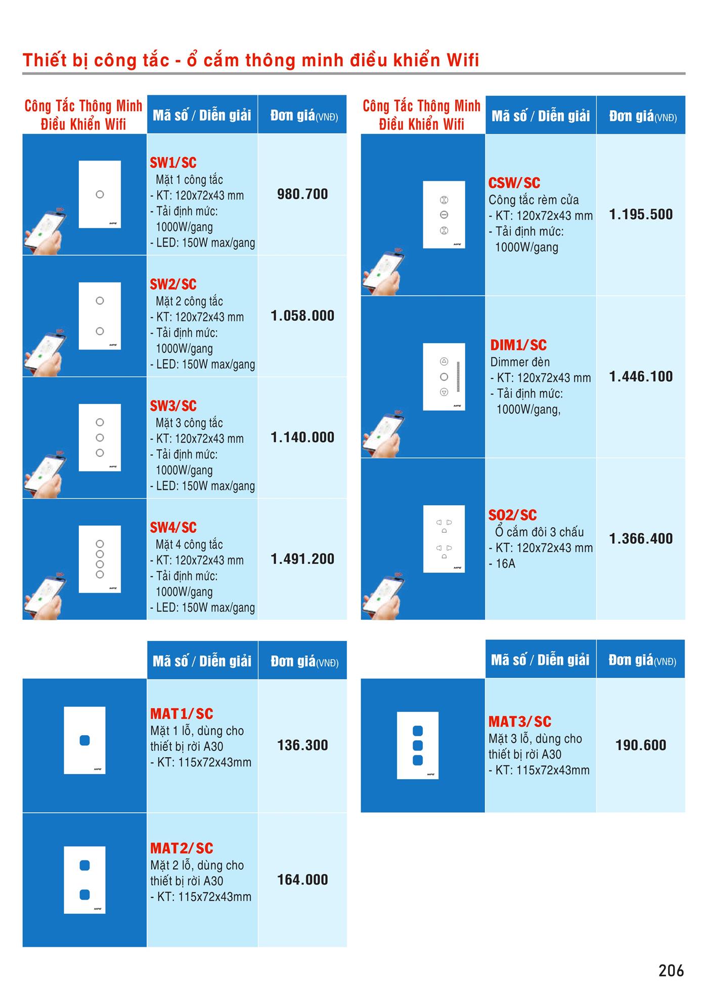 Bảng Giá MPE 2023 mới nhất - Trang 207)
