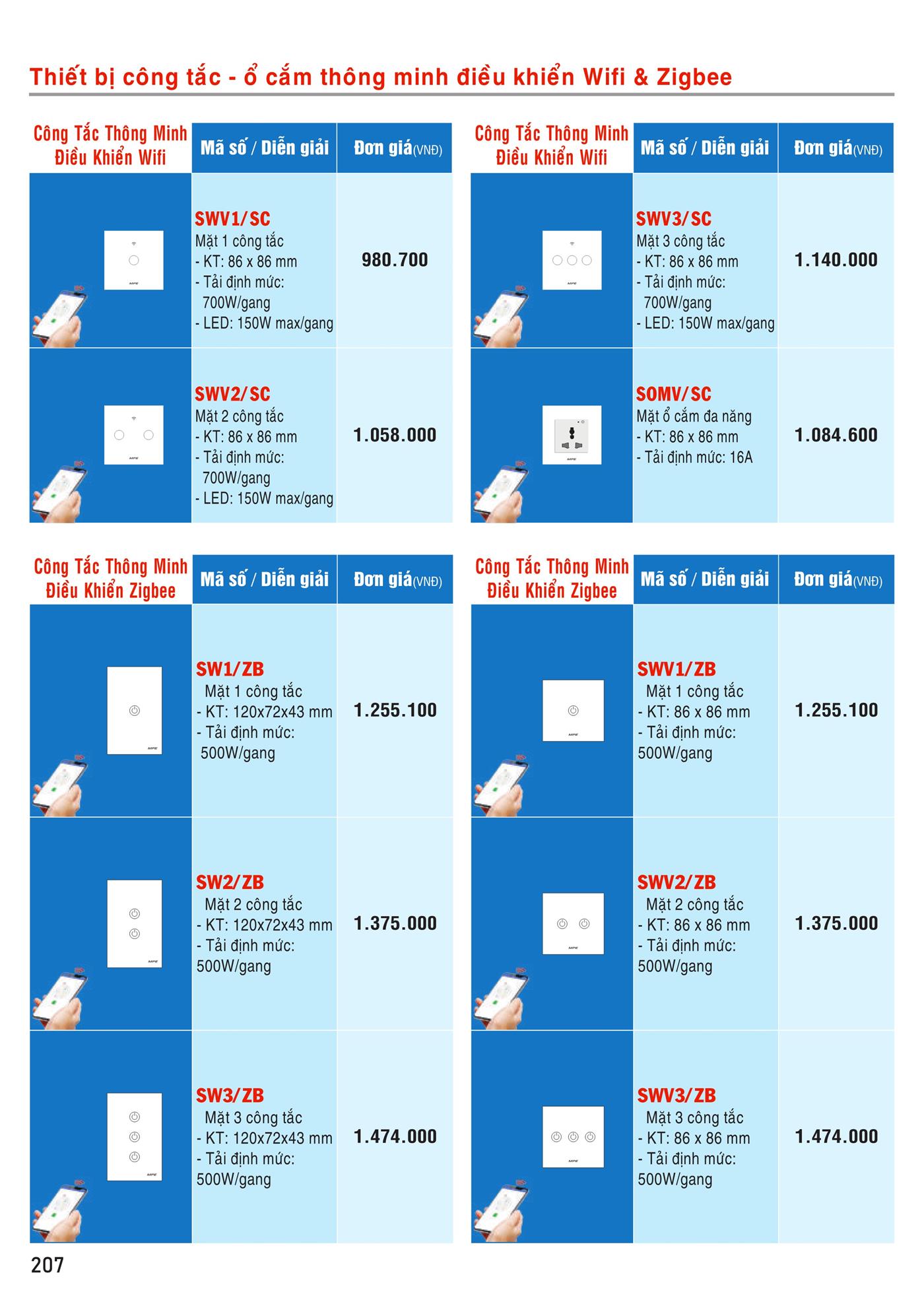 Bảng Giá MPE 2023 mới nhất - Trang 208)