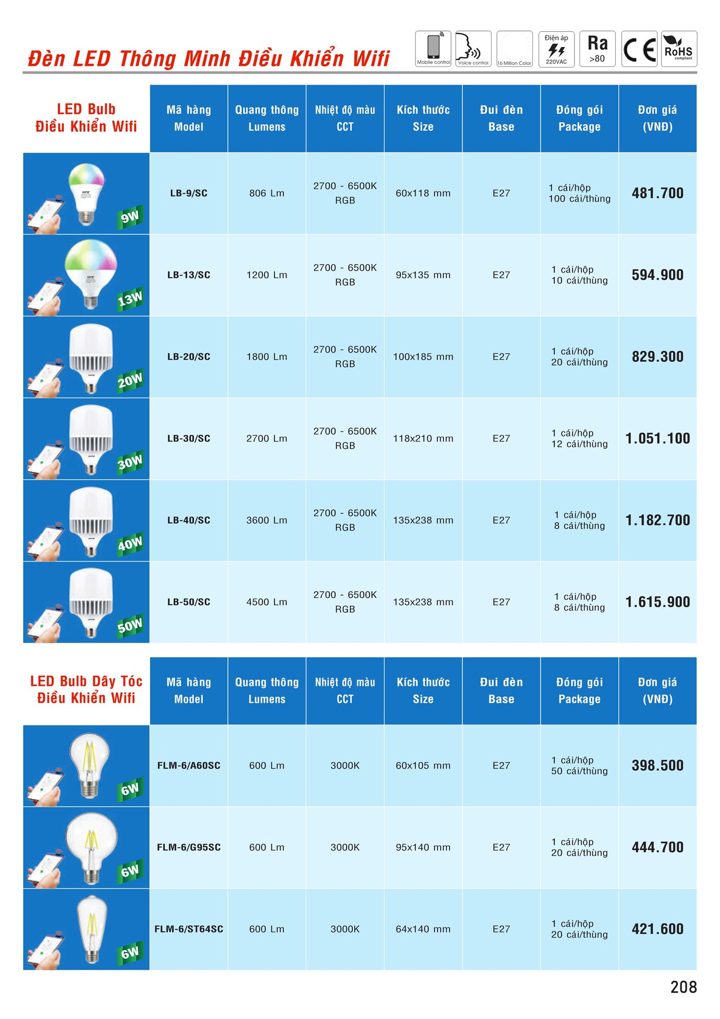 Bảng Giá MPE 2023 mới nhất - Trang 209)