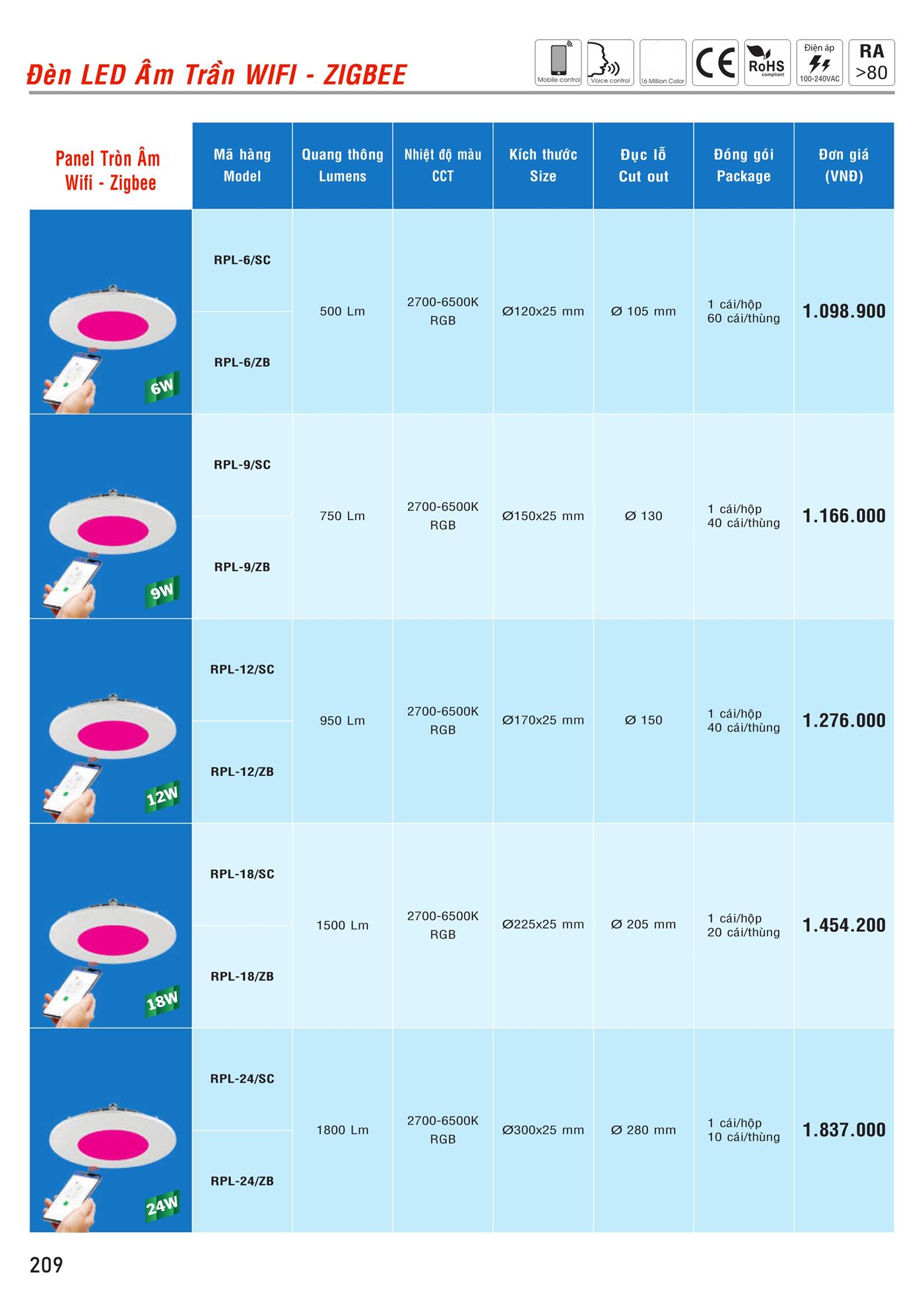 Bảng Giá MPE 2023 mới nhất - Trang 210)