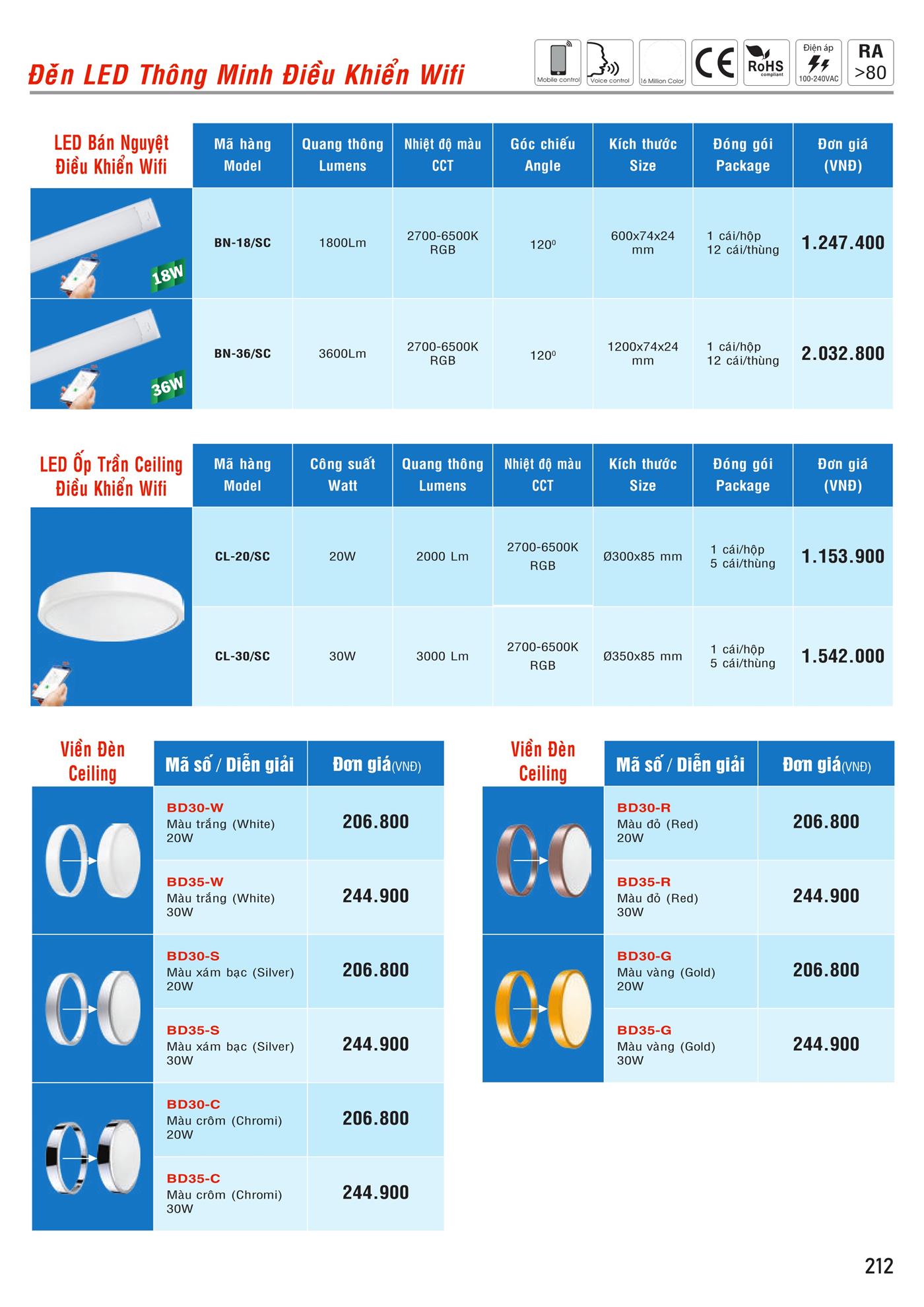Bảng Giá MPE 2023 mới nhất - Trang 213)