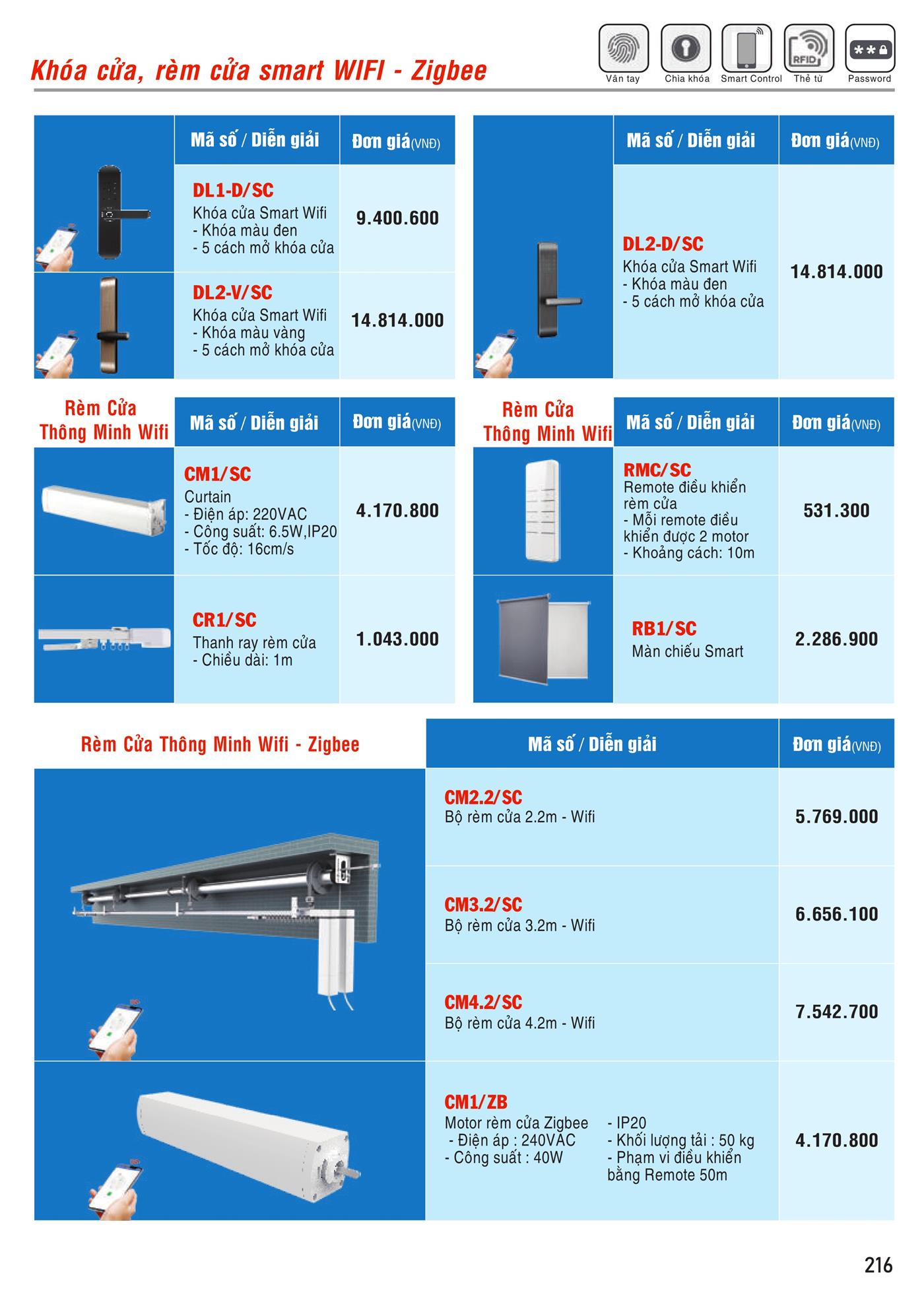 Bảng Giá MPE 2023 mới nhất - Trang 217)