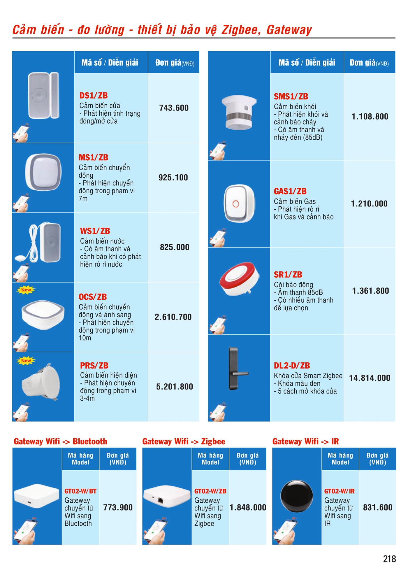 Bảng Giá MPE 2023 mới nhất - Trang 219)