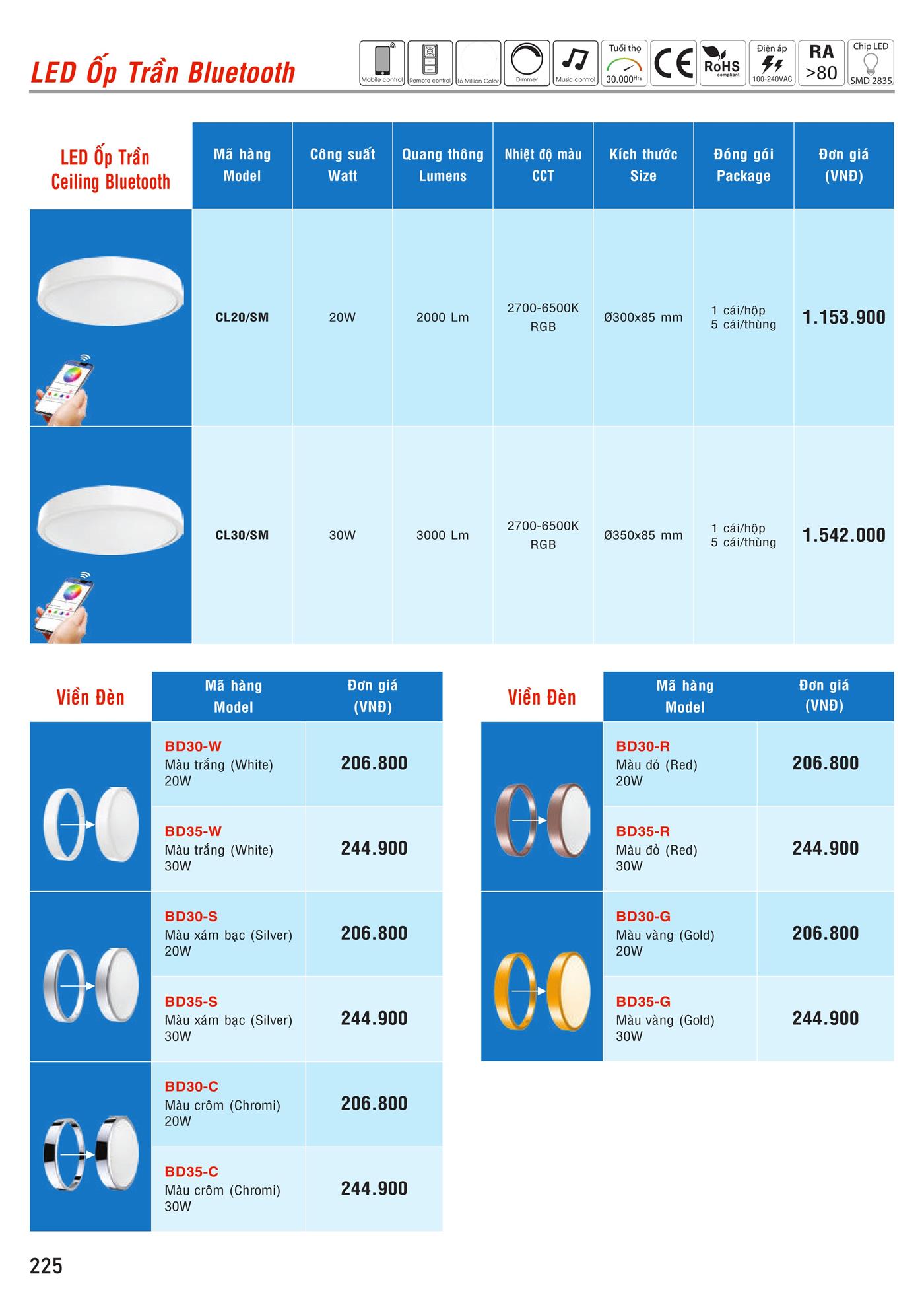 Bảng Giá MPE 2023 mới nhất - Trang 226)
