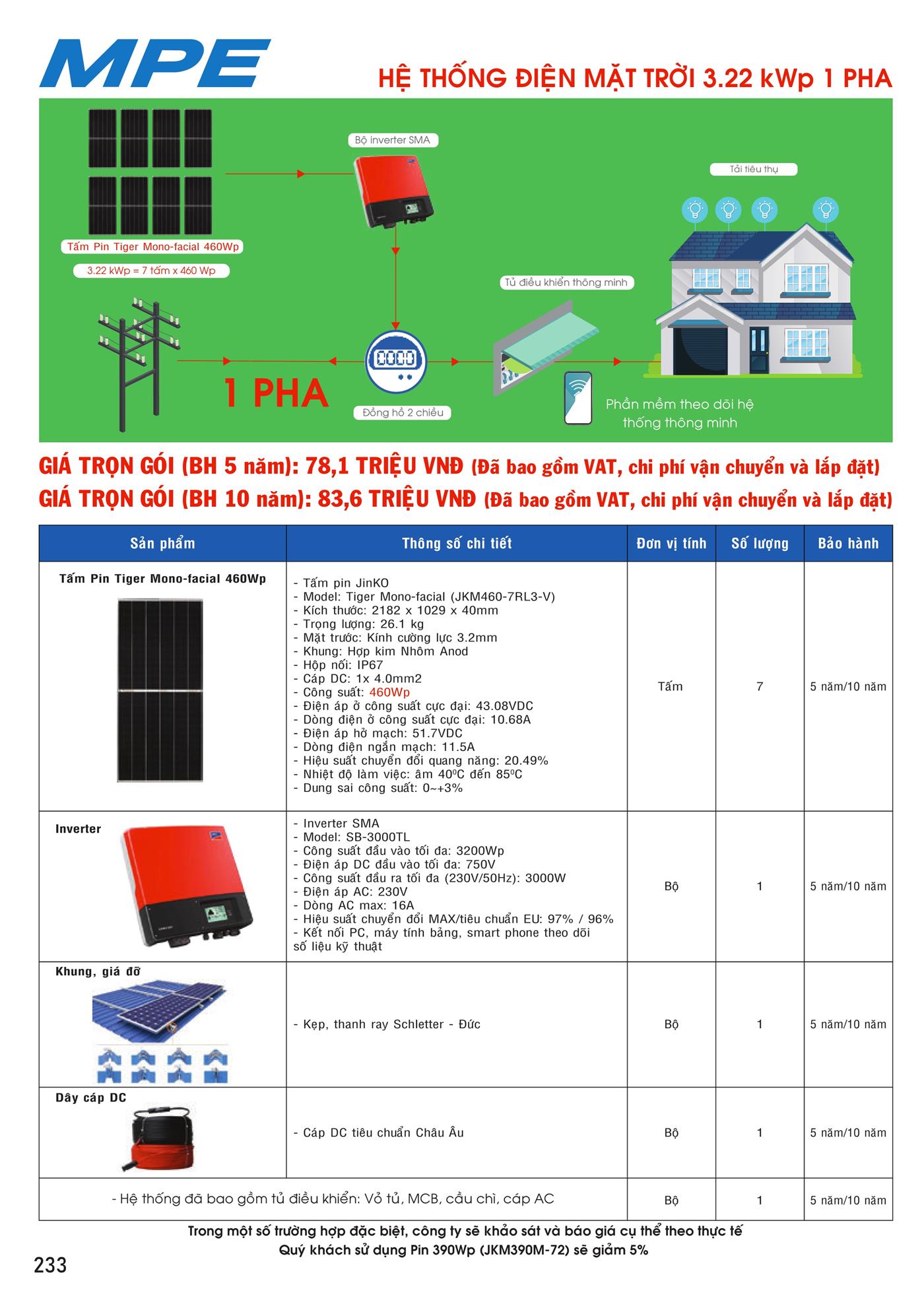 Bảng Giá MPE 2023 mới nhất - Trang 234)
