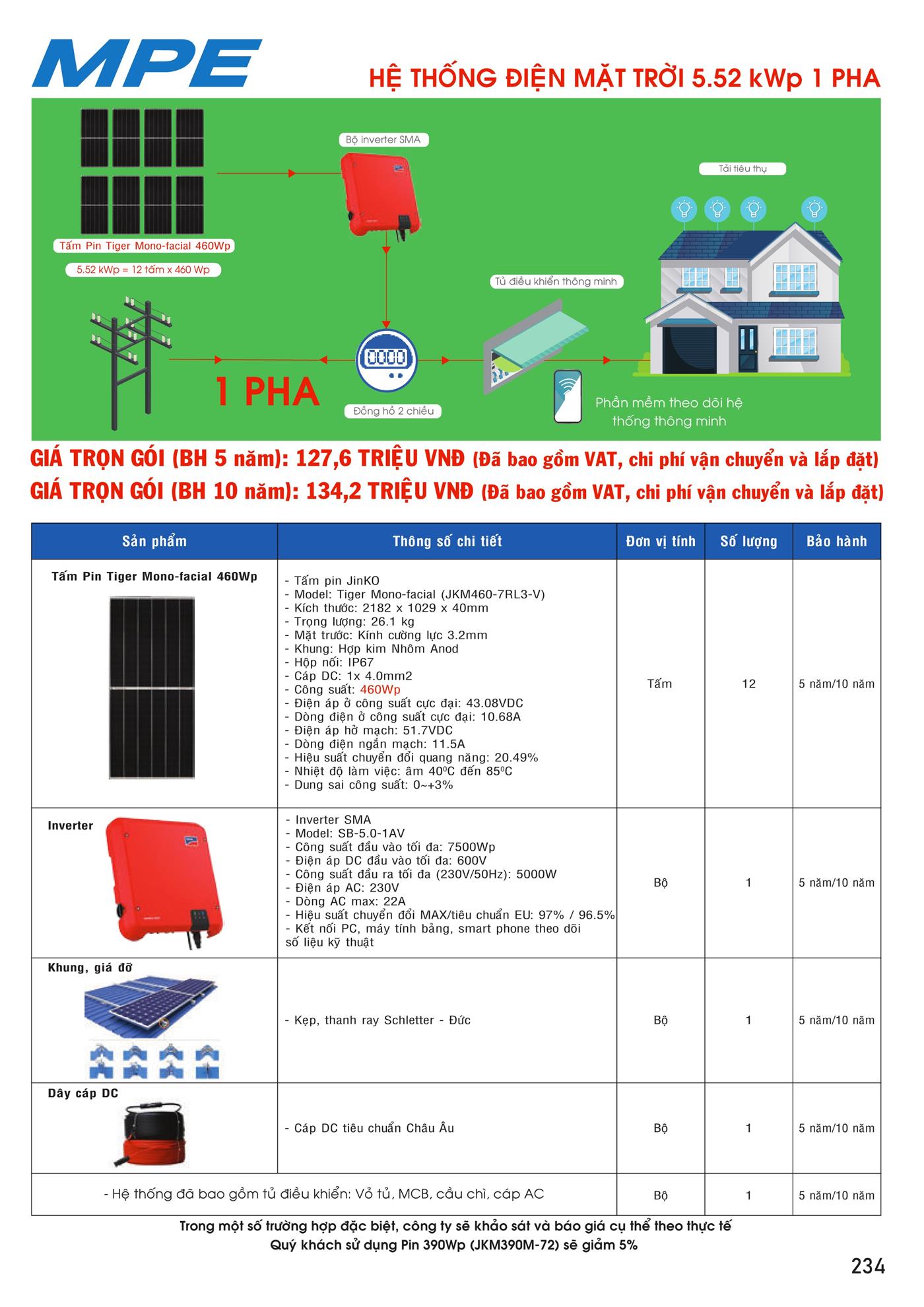 Bảng Giá MPE 2023 mới nhất - Trang 235)