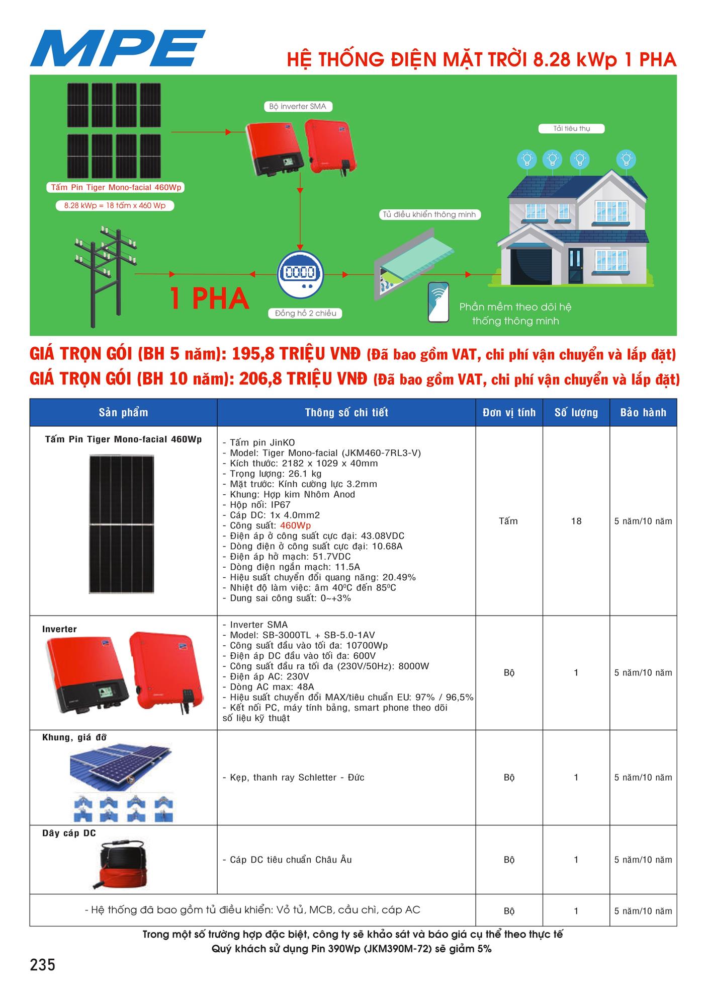 Bảng Giá MPE 2023 mới nhất - Trang 236)