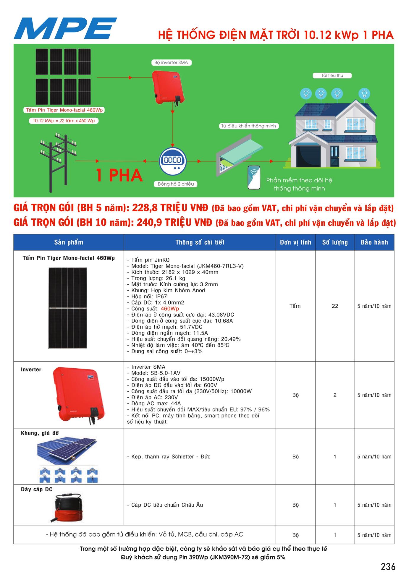 Bảng Giá MPE 2023 mới nhất - Trang 237)