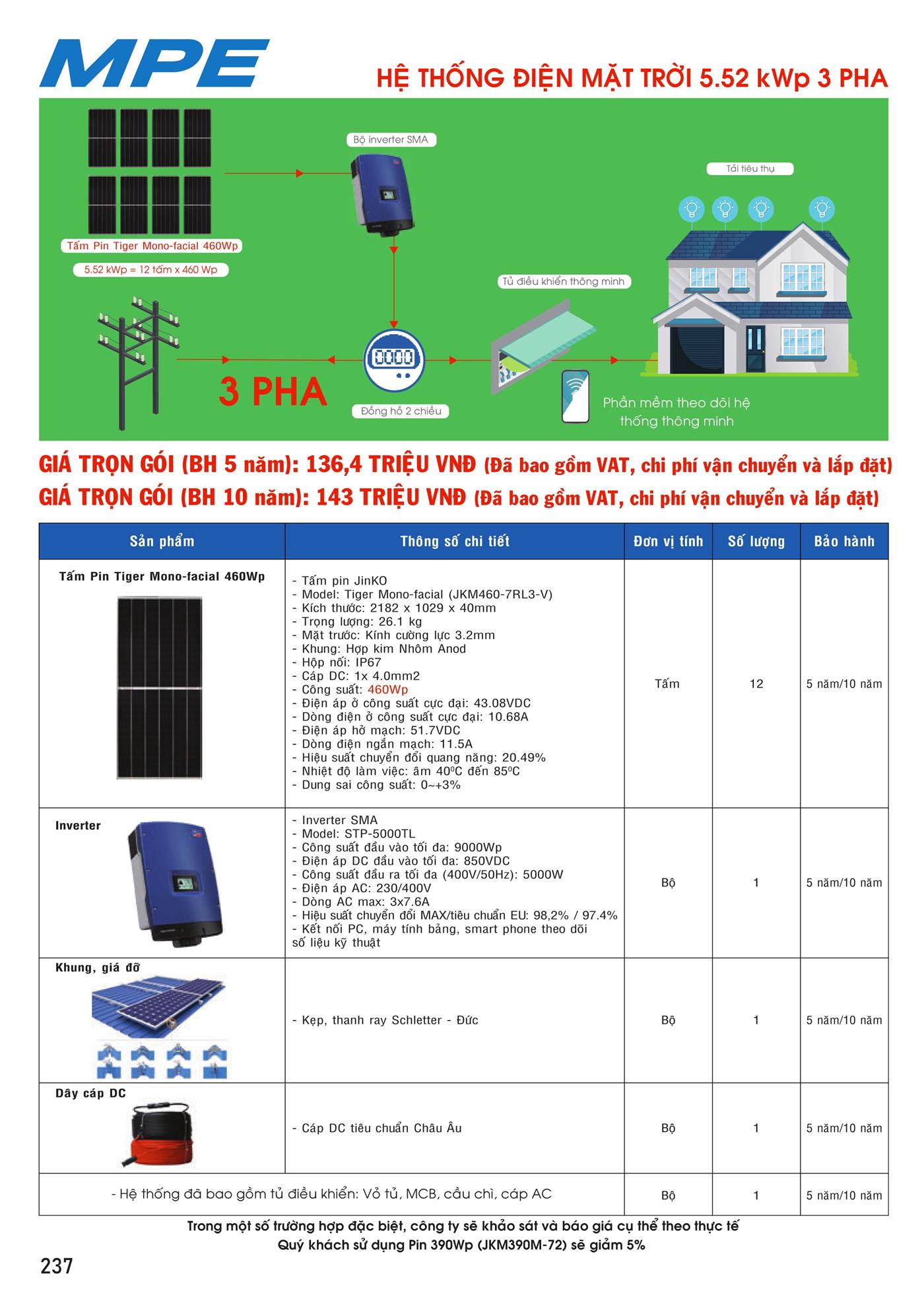 Bảng Giá MPE 2023 mới nhất - Trang 238)