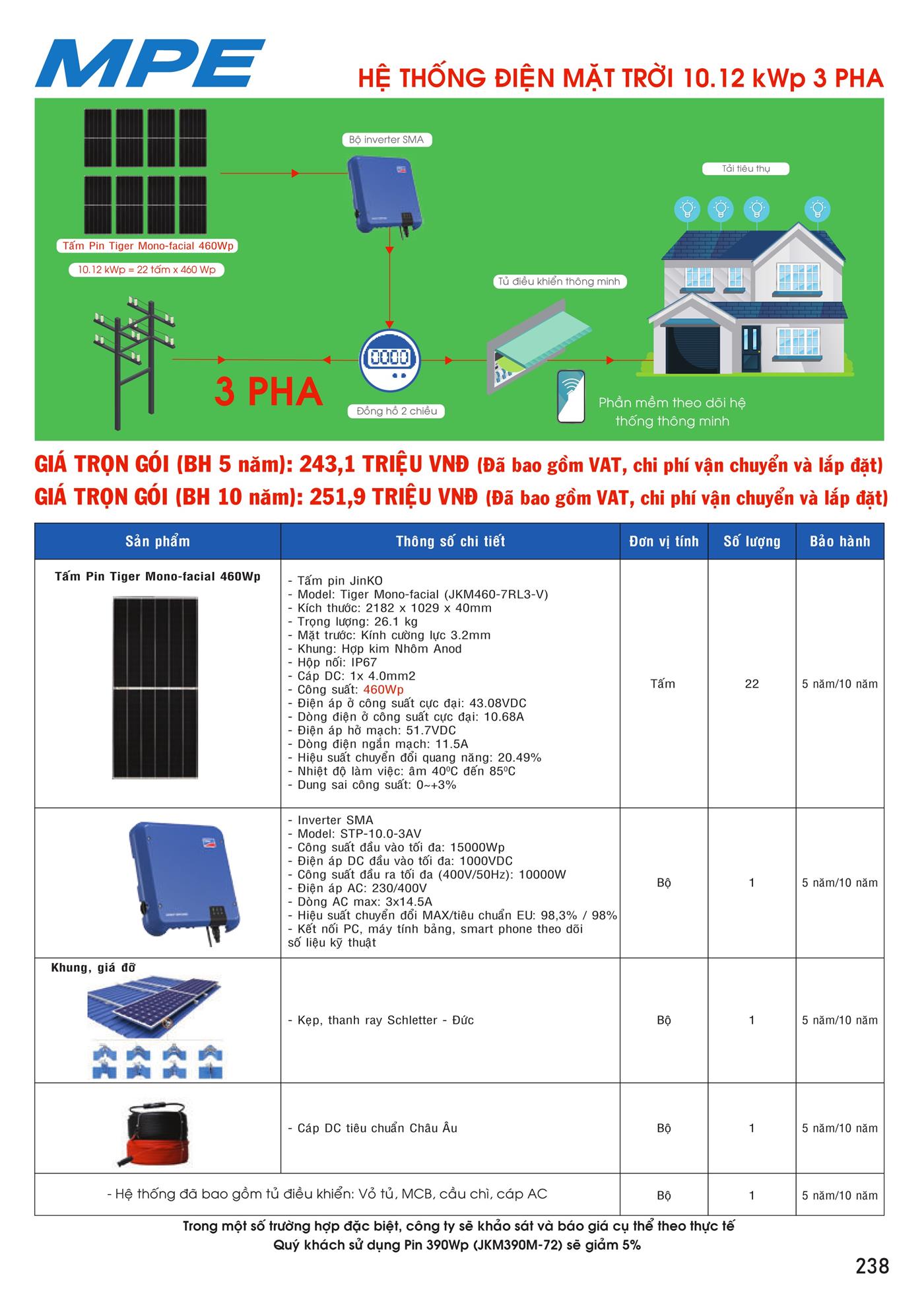 Bảng Giá MPE 2023 mới nhất - Trang 239)