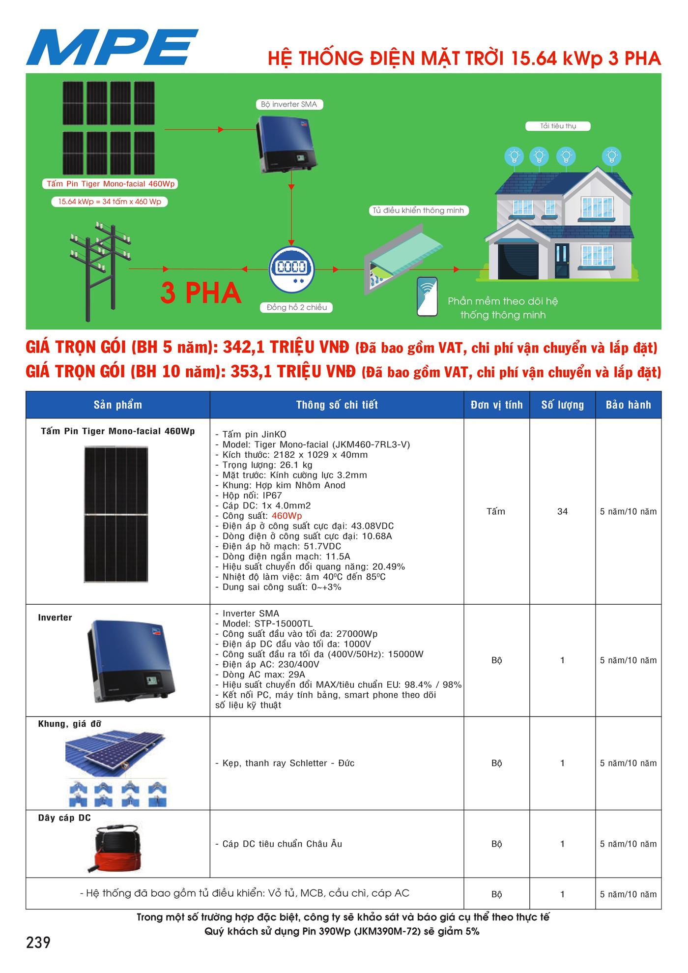 Bảng Giá MPE 2023 mới nhất - Trang 240)