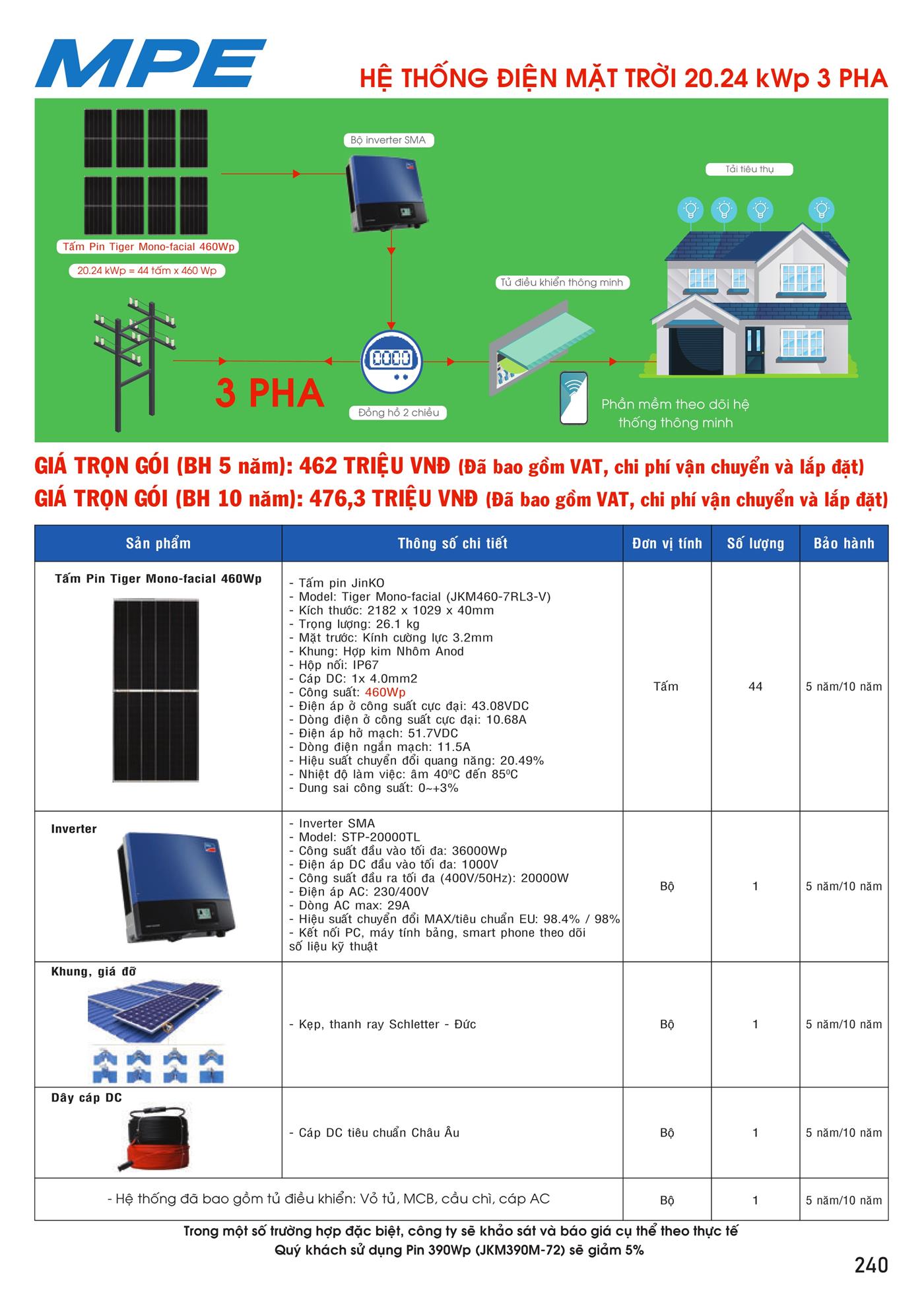 Bảng Giá MPE 2023 mới nhất - Trang 241)