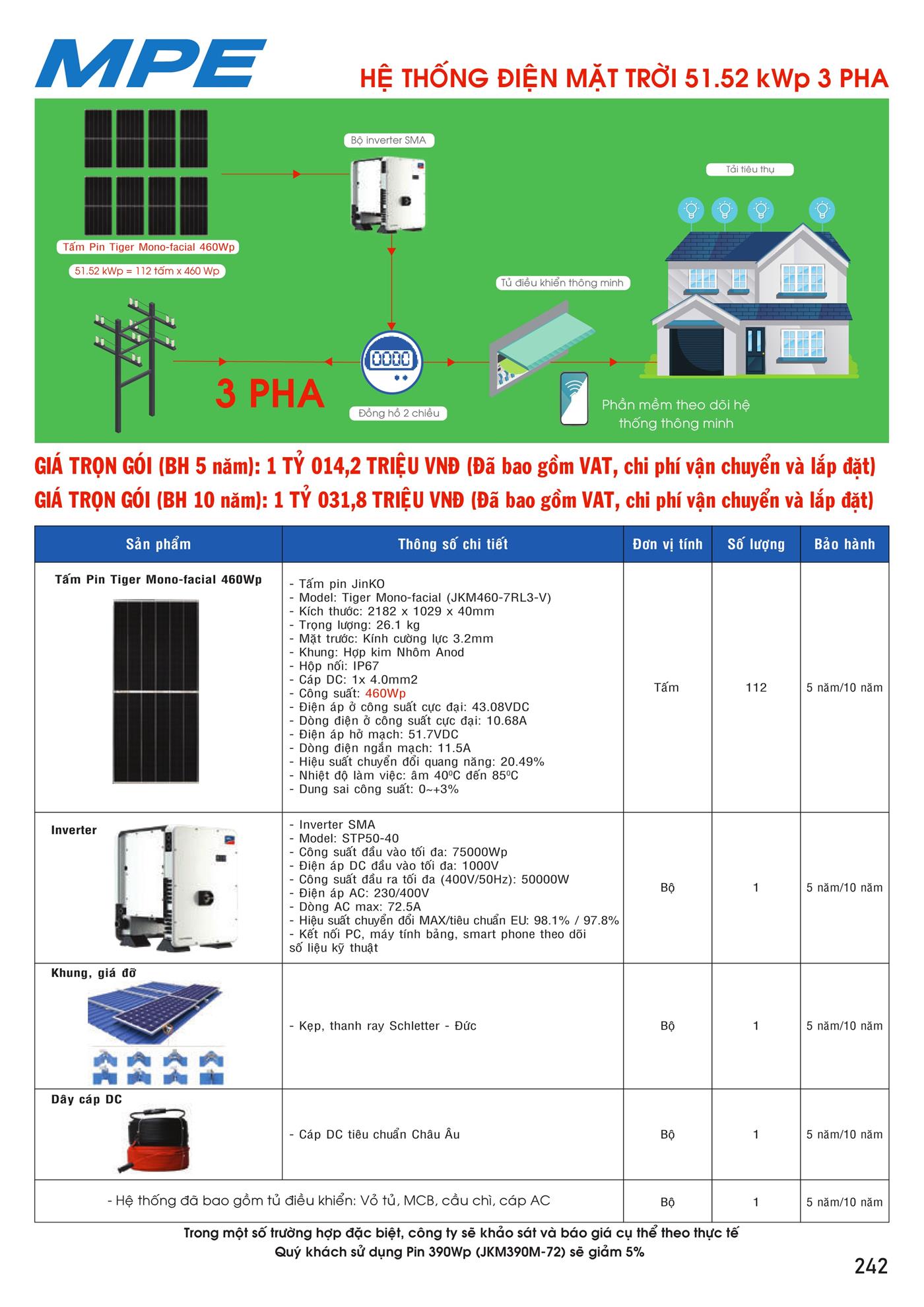 Bảng Giá MPE 2023 mới nhất - Trang 243)
