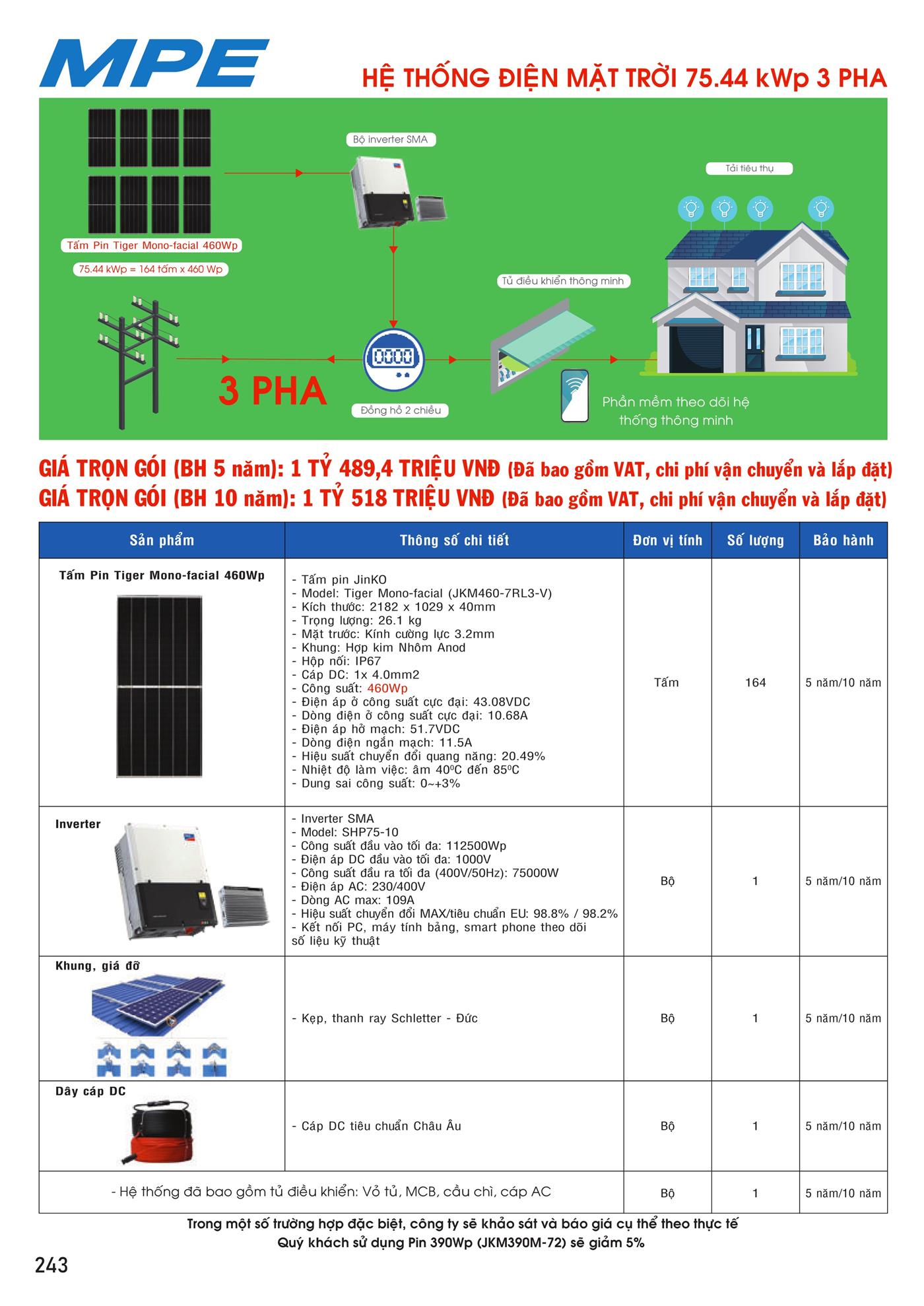 Bảng Giá MPE 2023 mới nhất - Trang 244)