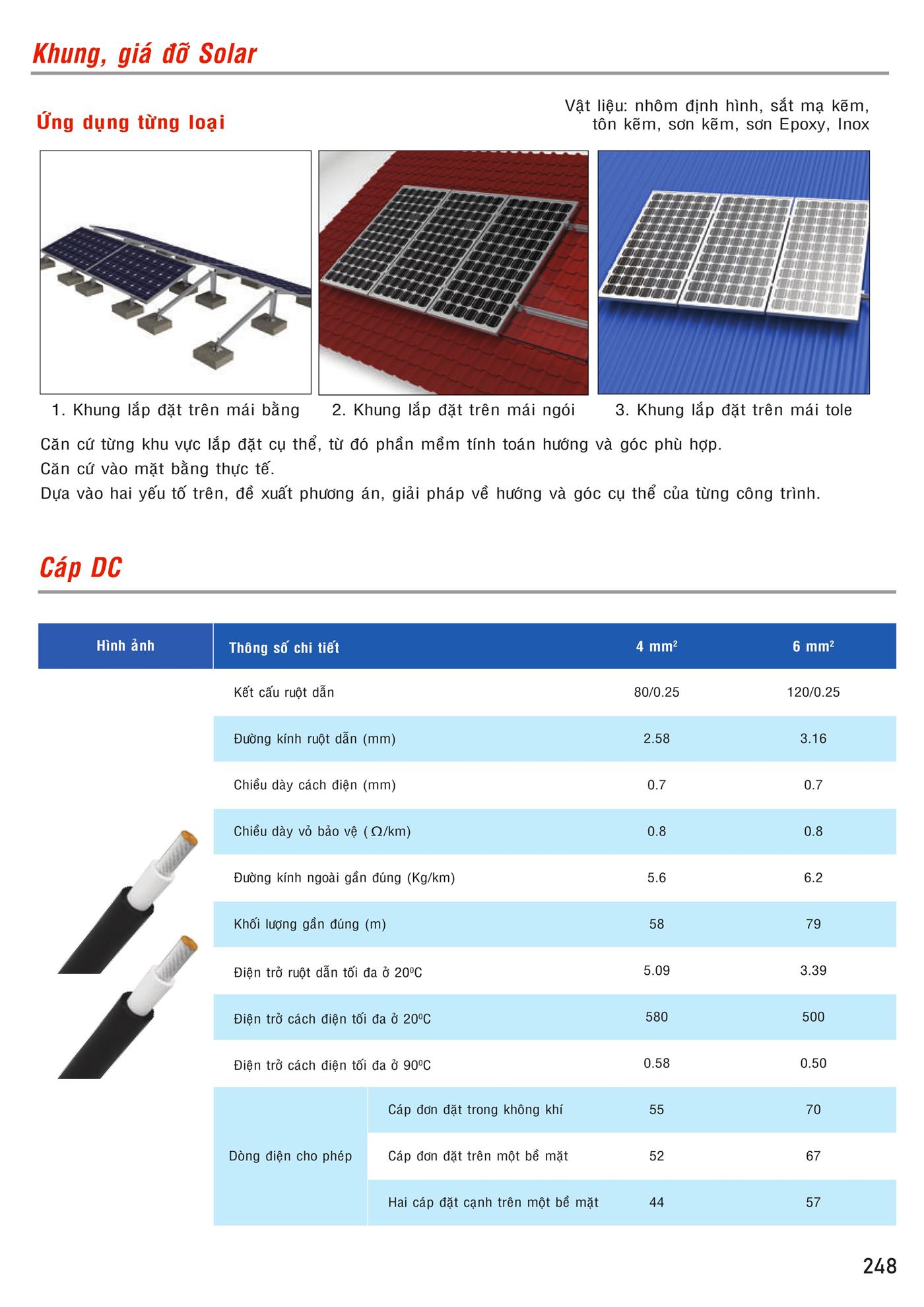 Bảng Giá MPE 2023 mới nhất - Trang 249)