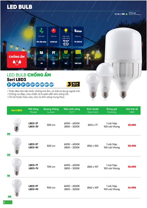 Bảng Giá MPE 2024 mới nhất - Trang 6)