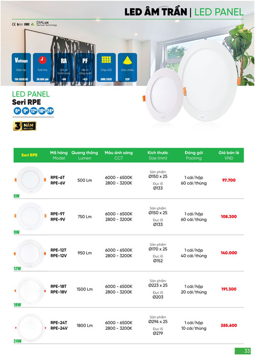 Bảng Giá MPE 2024 mới nhất - Trang 33)