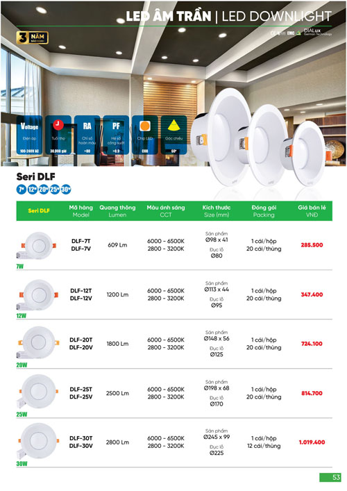 Bảng Giá MPE 2024 mới nhất - Trang 53)