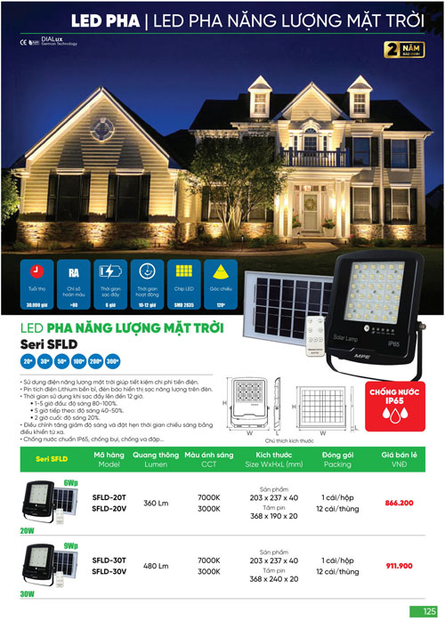 Bảng Giá MPE 2024 mới nhất - Trang 125)