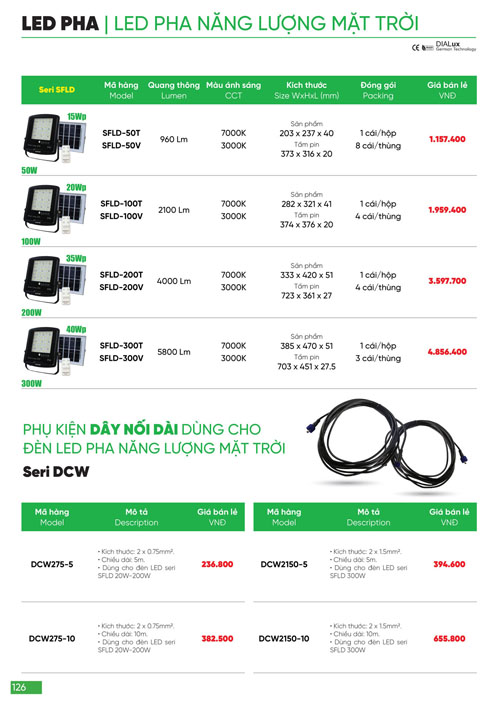 Bảng Giá MPE 2024 mới nhất - Trang 126)