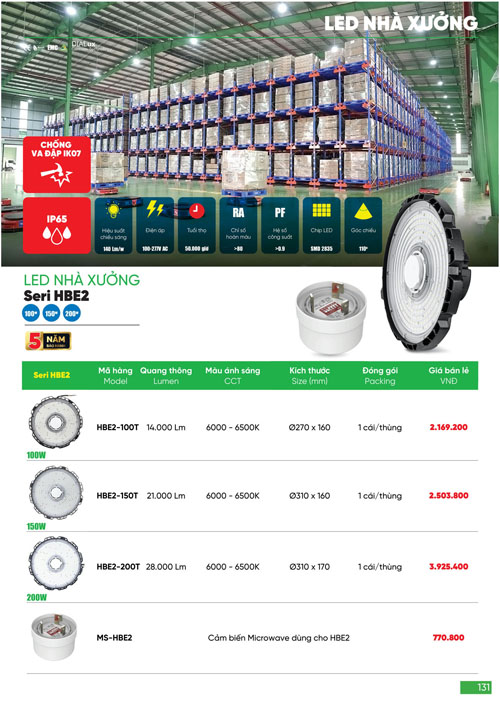 Bảng Giá MPE 2024 mới nhất - Trang 131)