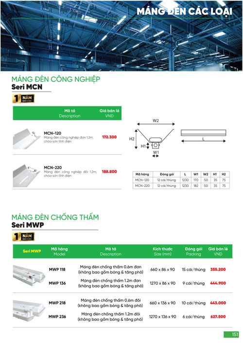 Bảng Giá MPE 2024 mới nhất - Trang 151)