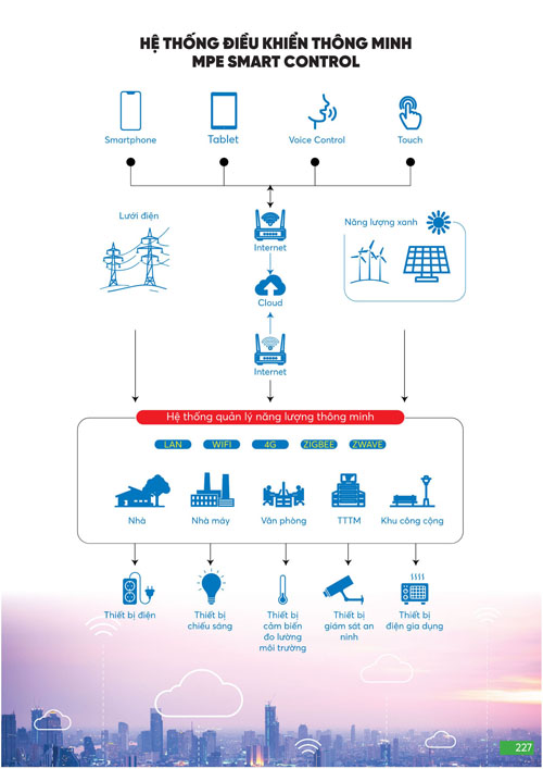 Bảng Giá MPE 2024 mới nhất - Trang 227)