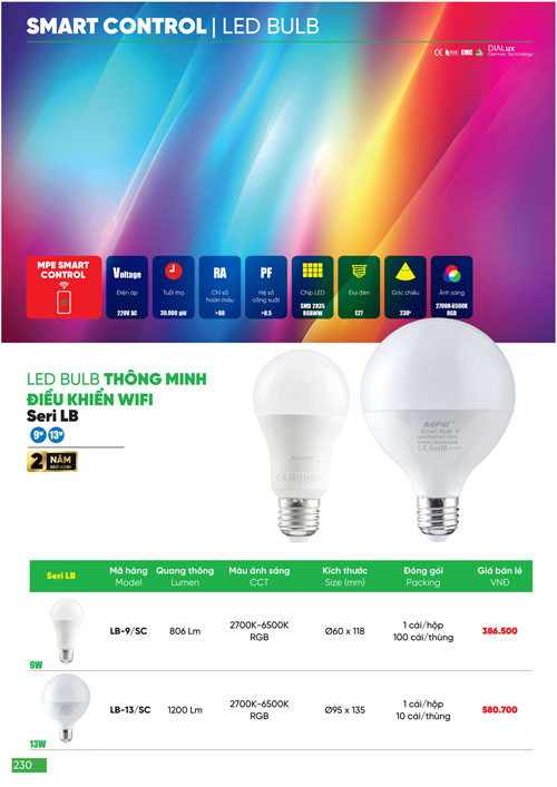 Bảng Giá MPE 2024 mới nhất - Trang 230)