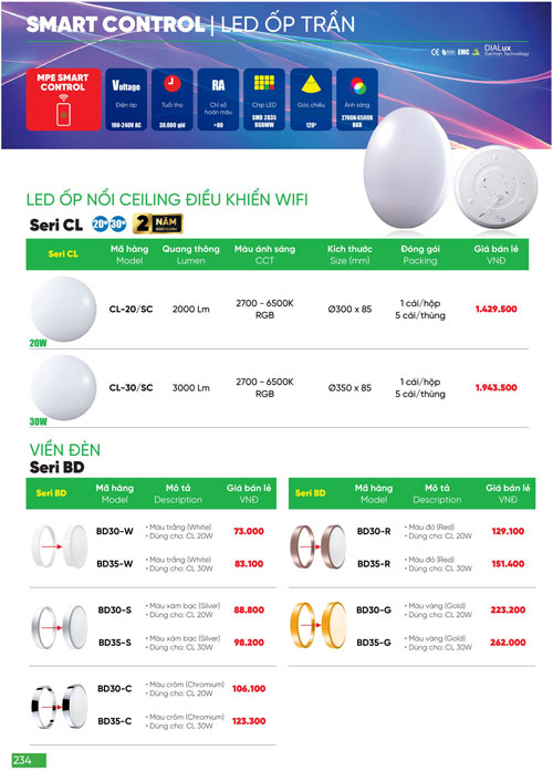 Bảng Giá MPE 2024 mới nhất - Trang 234)
