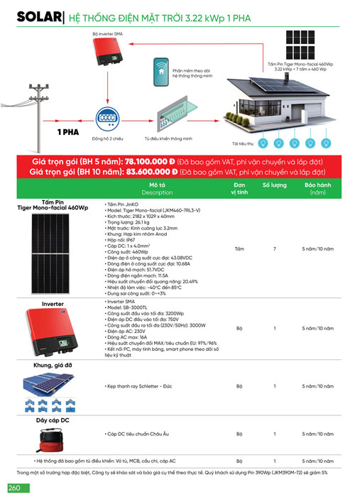 Bảng Giá MPE 2024 mới nhất - Trang 260)