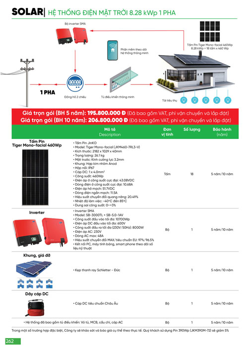 Bảng Giá MPE 2024 mới nhất - Trang 262)
